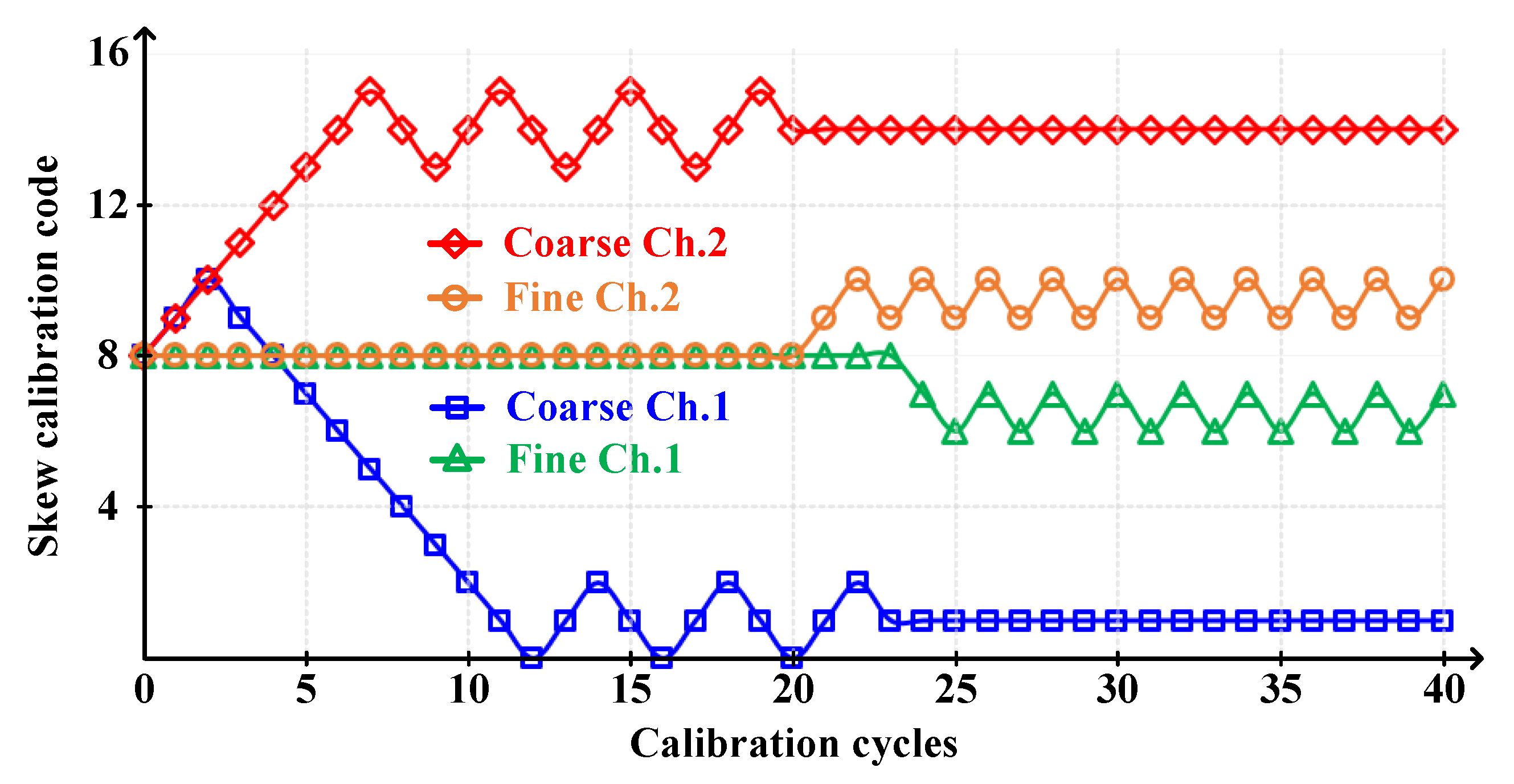 Sensors 20 02430 g019 Sensors 20 02430 g019