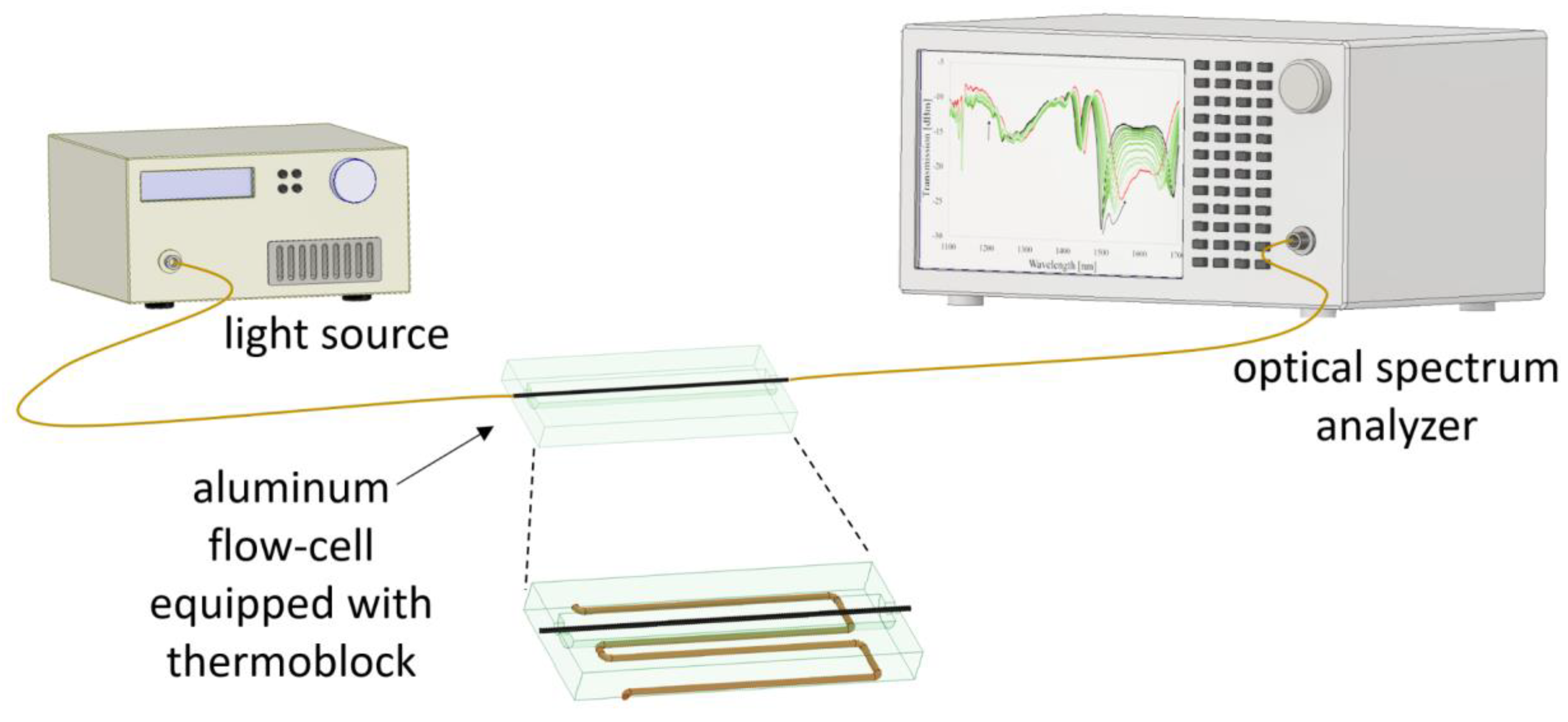 Sensors 20 02431 g002