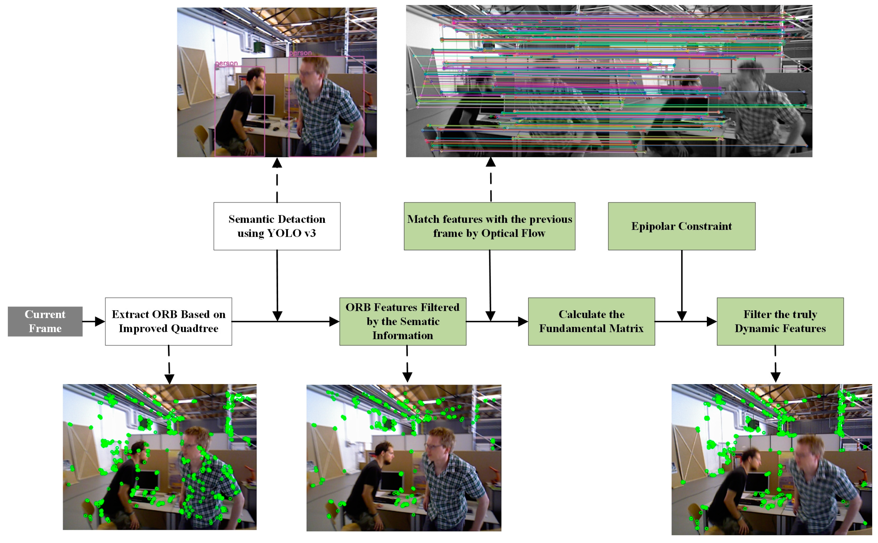 Sensors 20 02432 g003