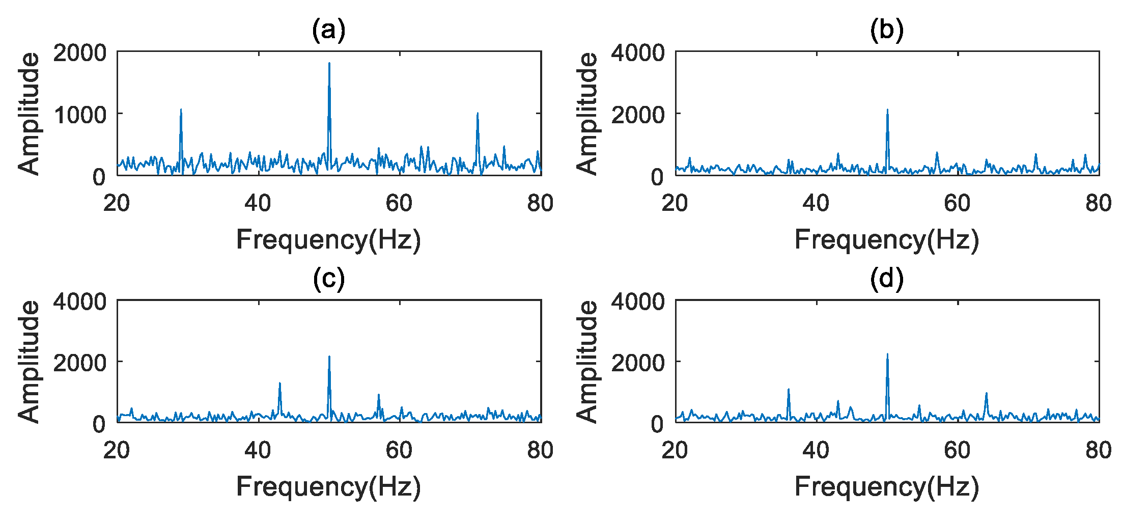 Sensors 20 02433 g003