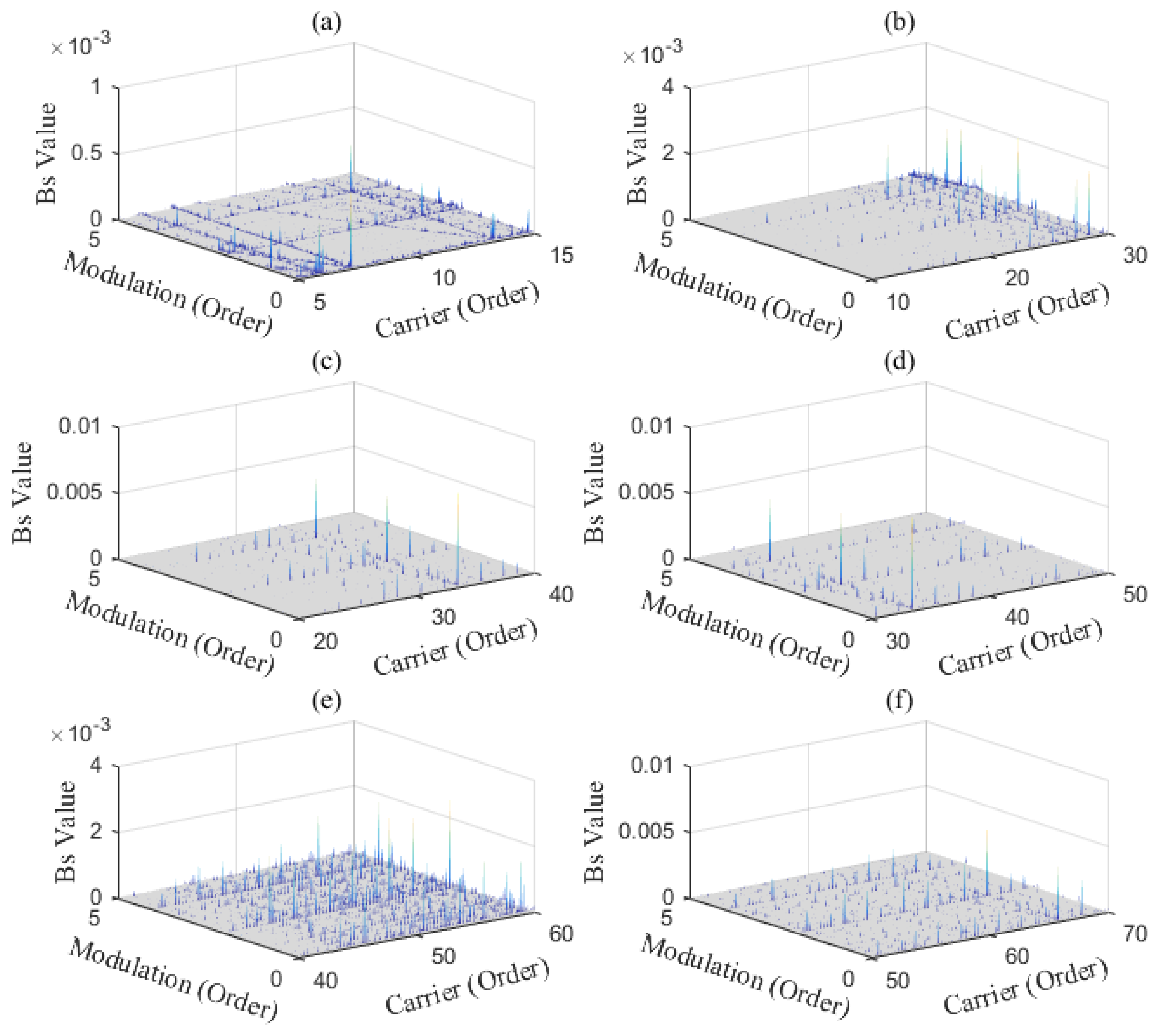Sensors 20 02433 g009