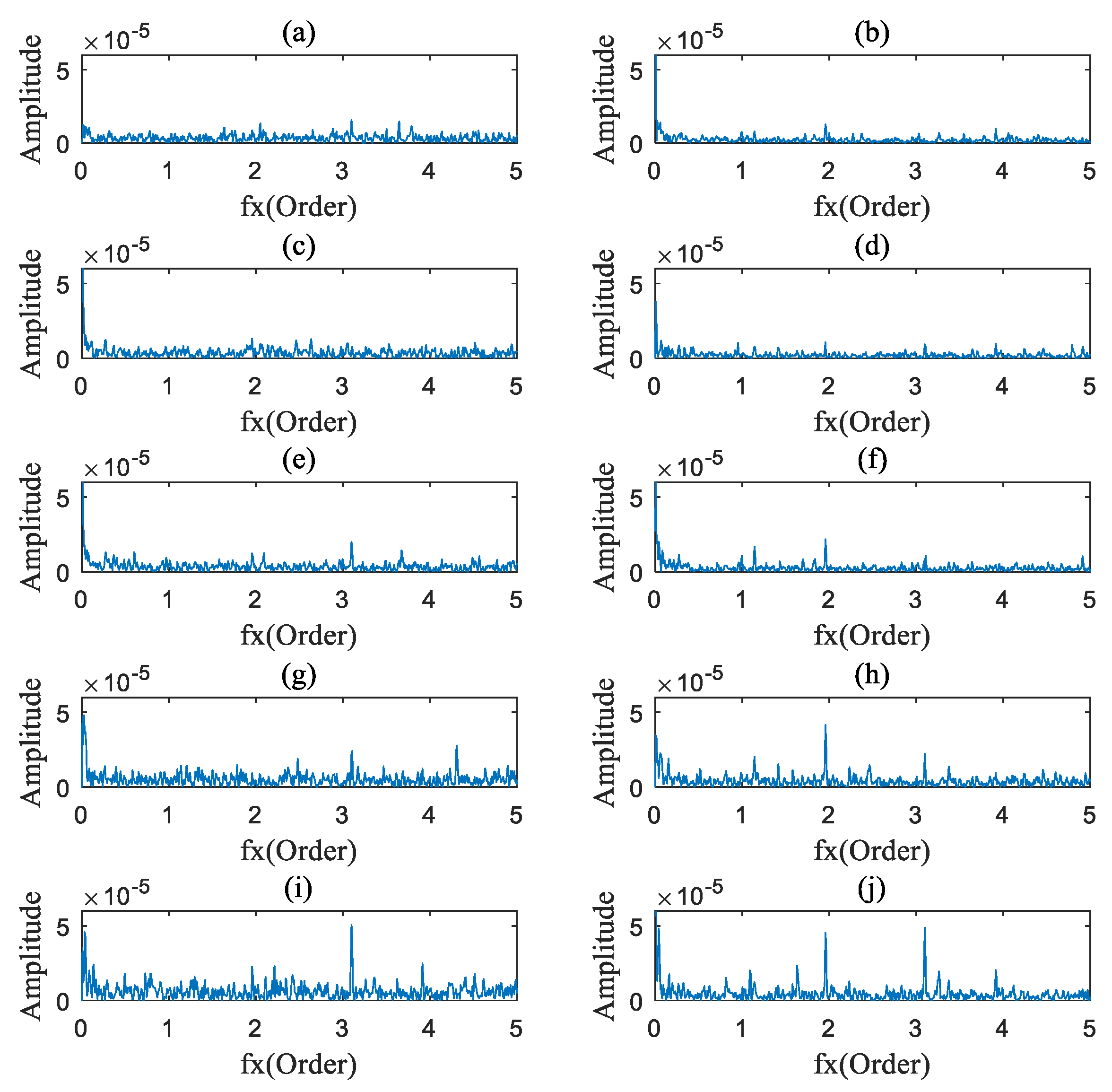 Sensors 20 02433 g010