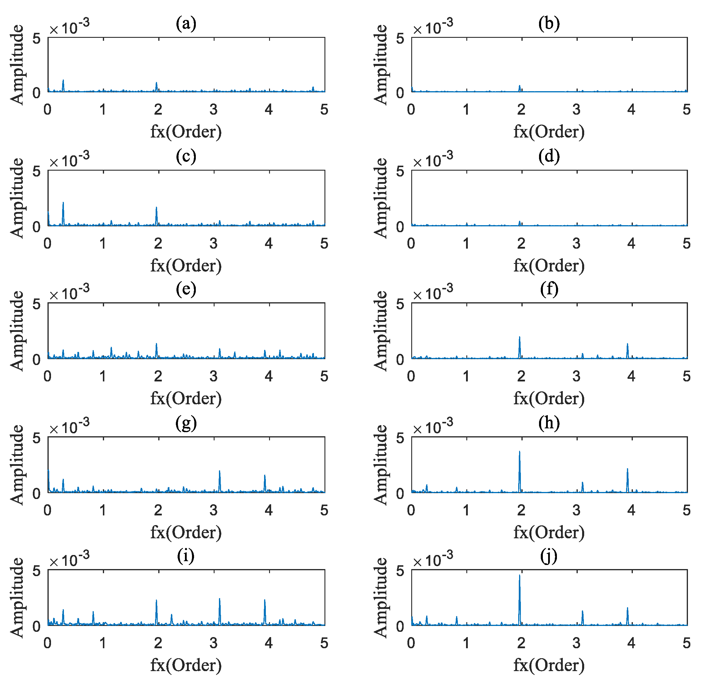 Sensors 20 02433 g012