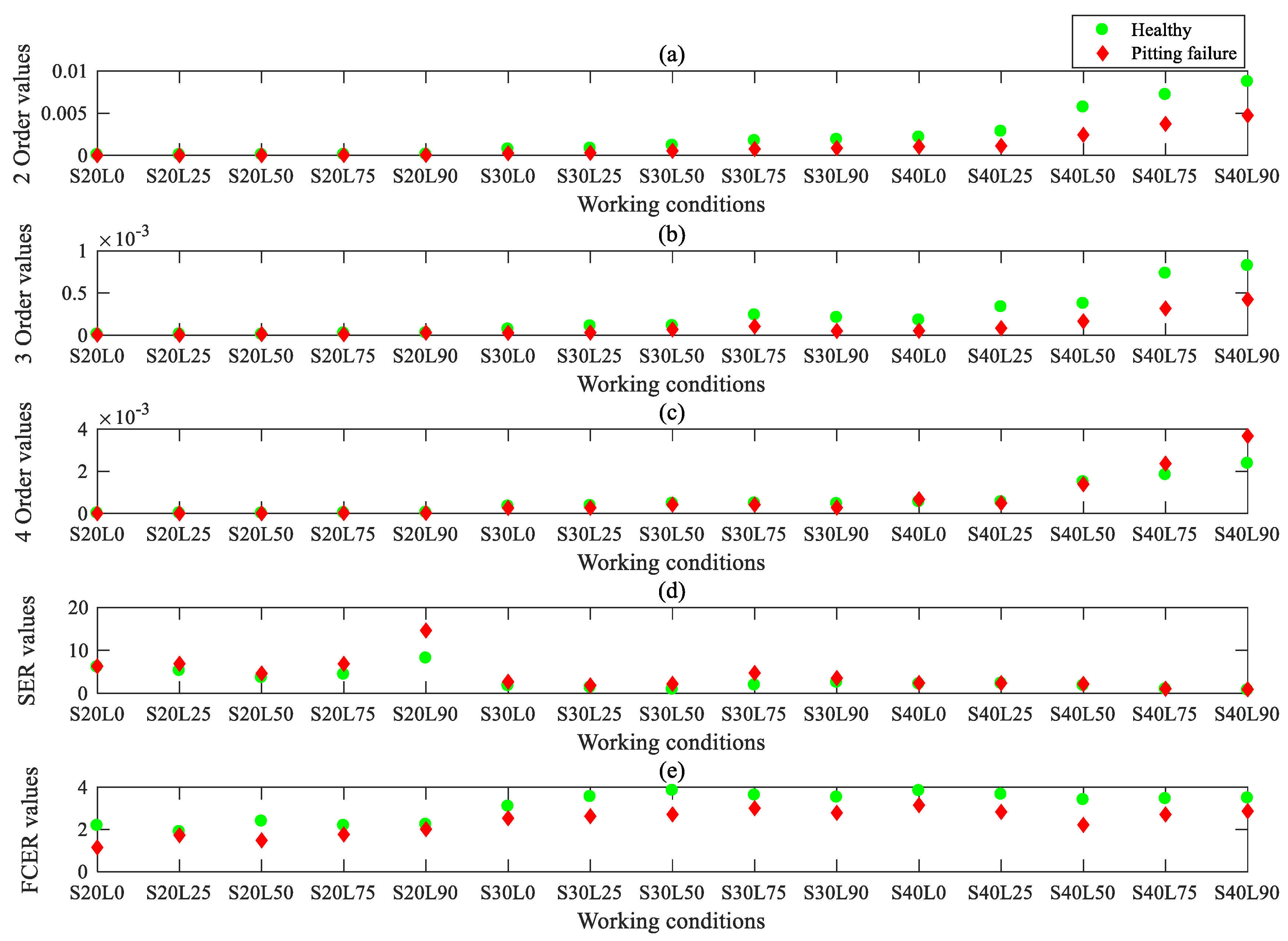 Sensors 20 02433 g013