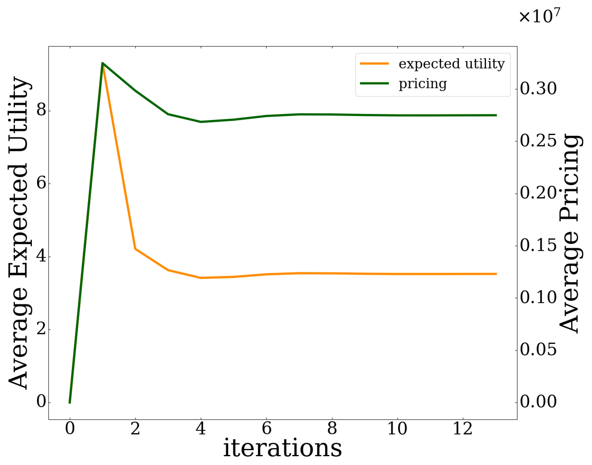 Sensors 20 02434 g006