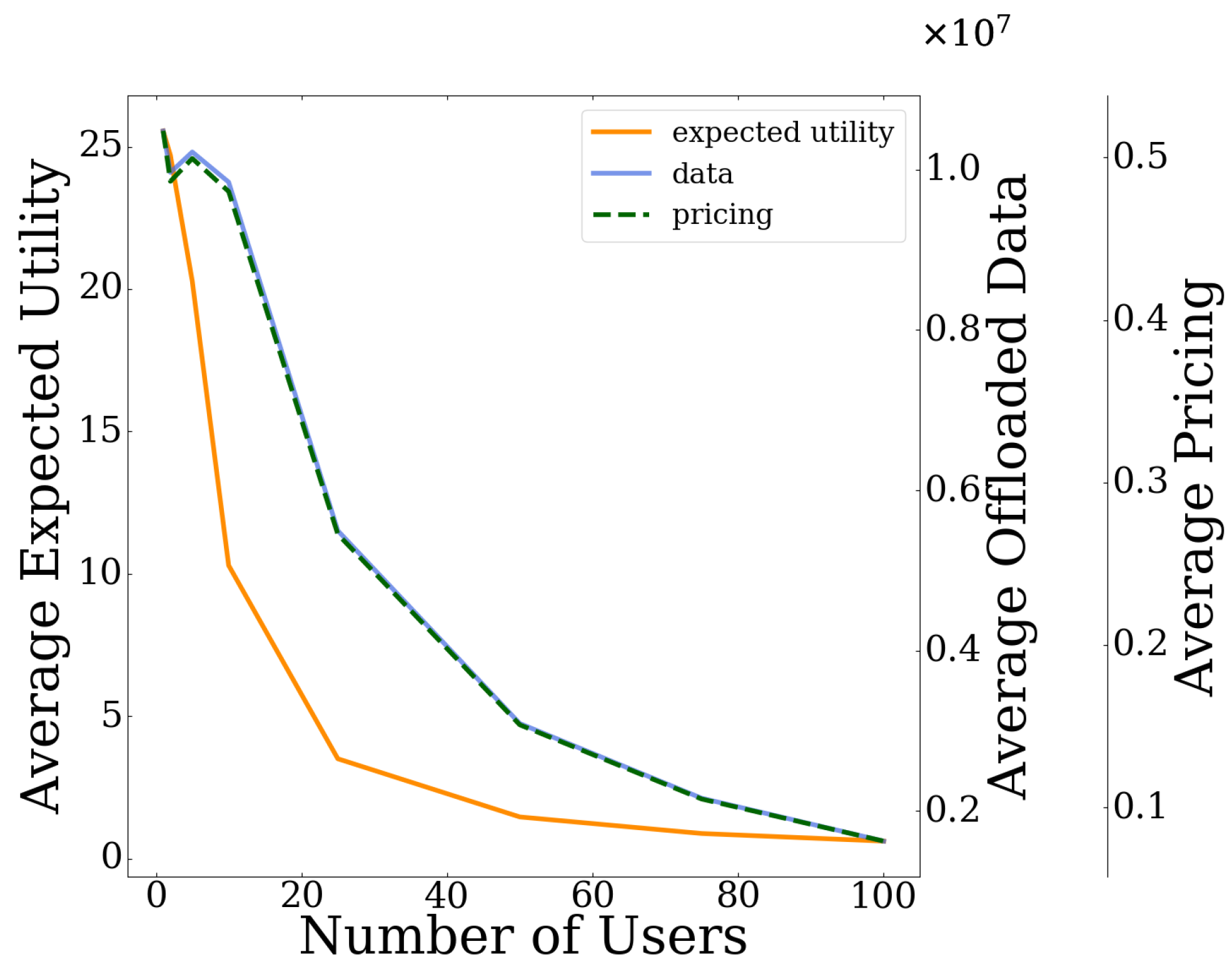 Sensors 20 02434 g010