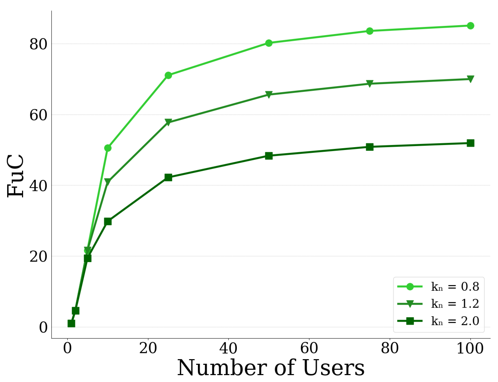Sensors 20 02434 g015