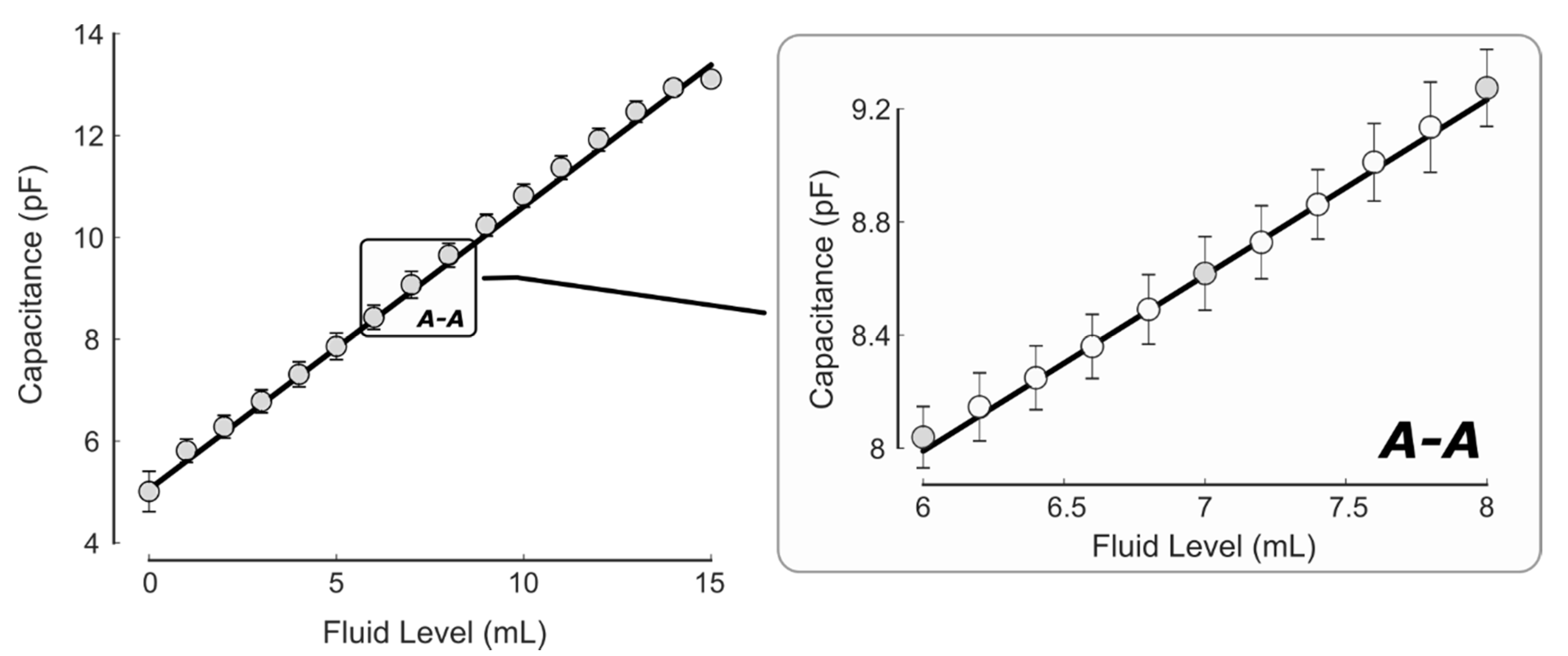 Sensors 20 02435 g003