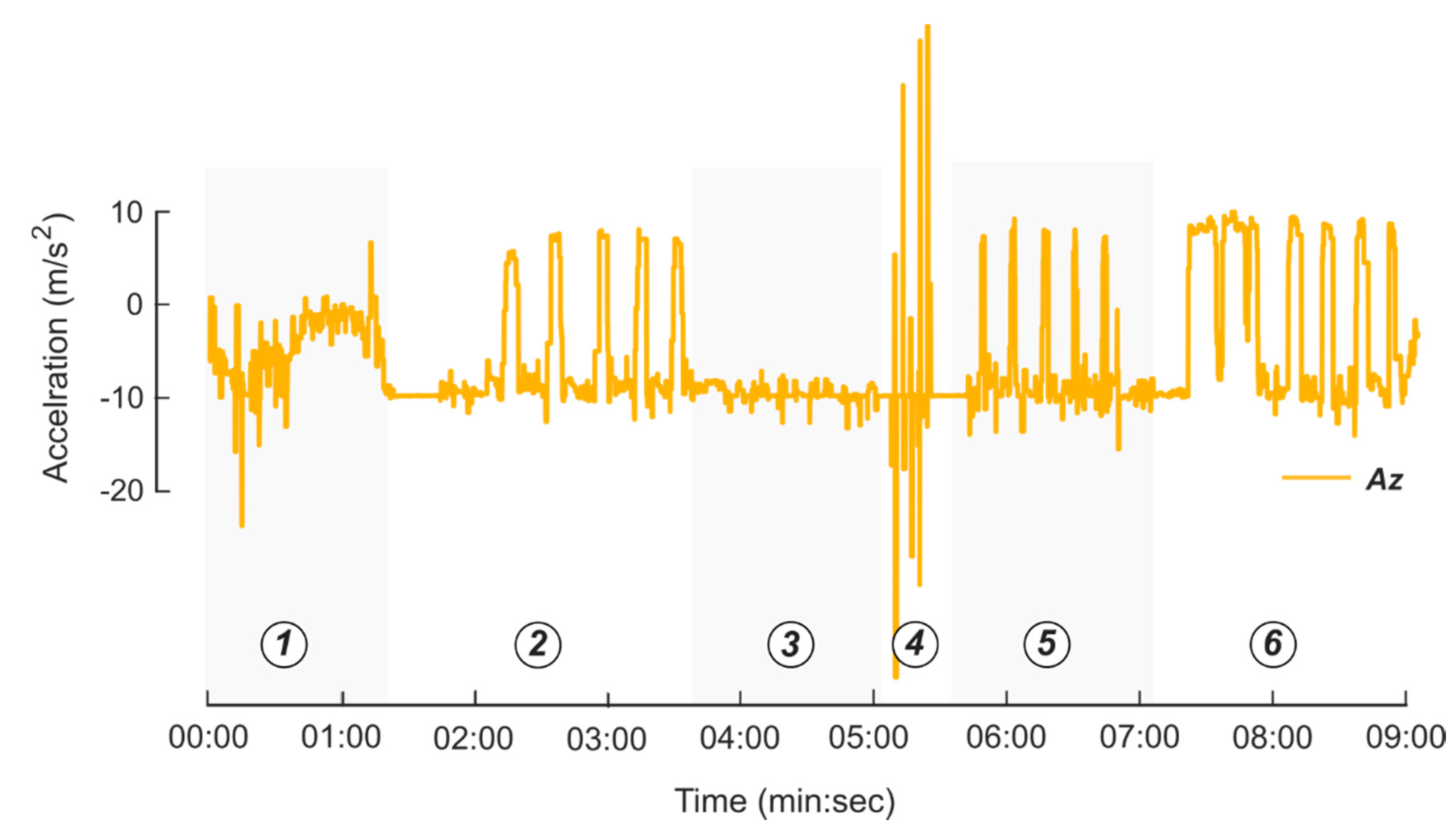 Sensors 20 02435 g004