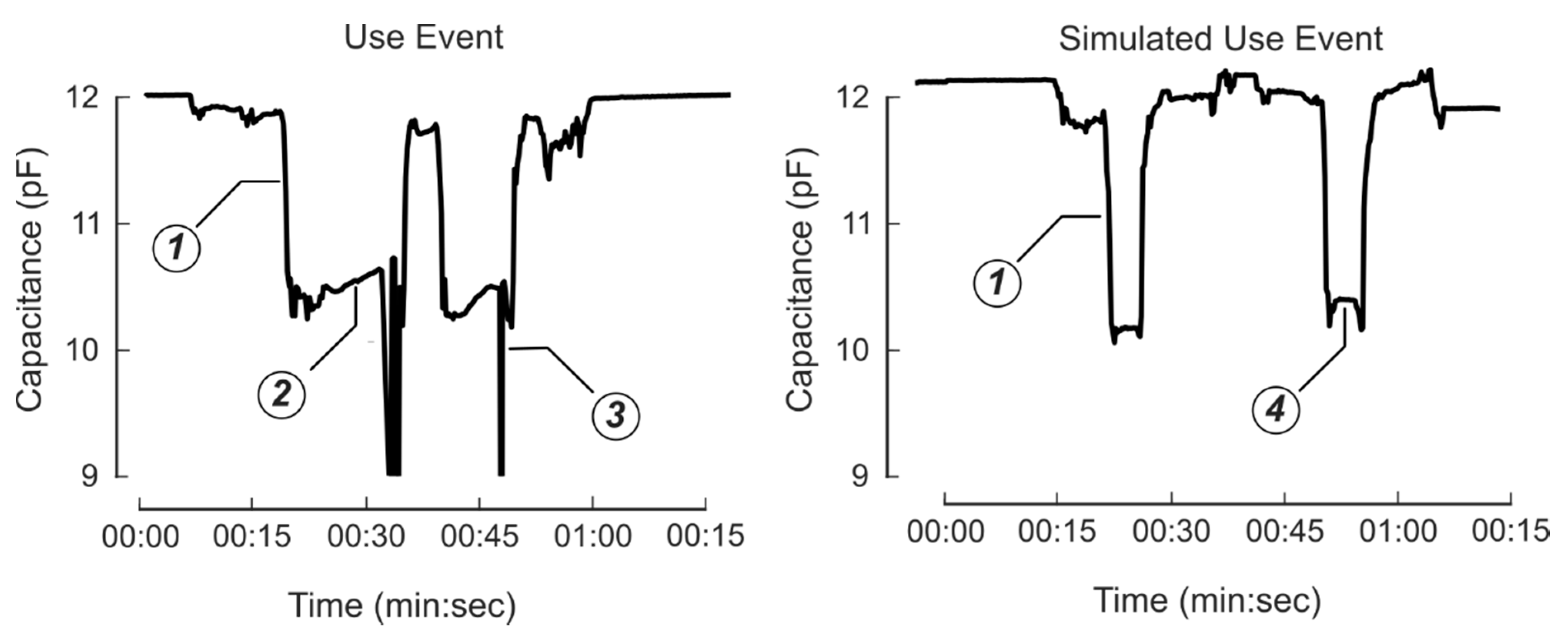 Sensors 20 02435 g005