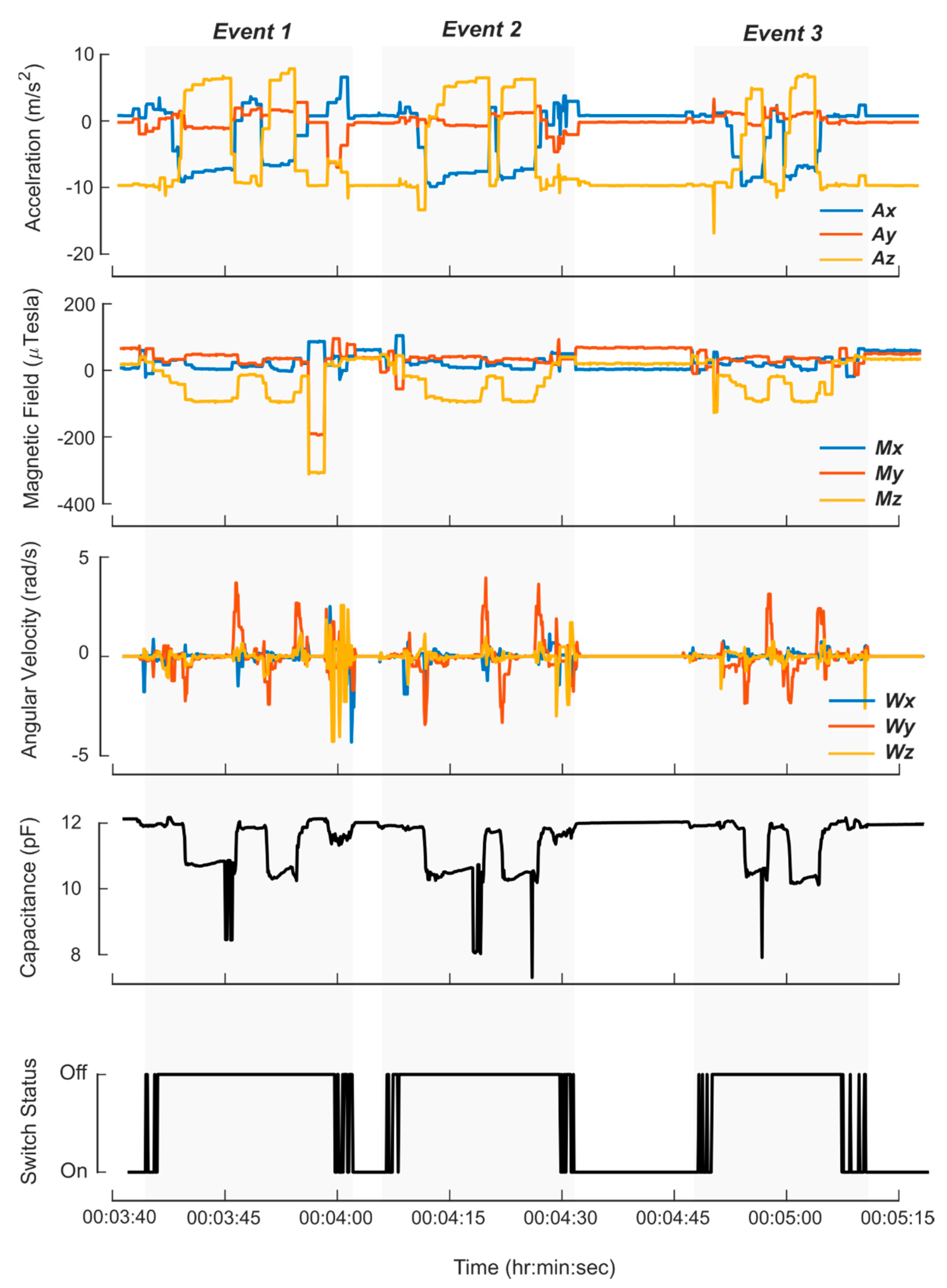 Sensors 20 02435 g006