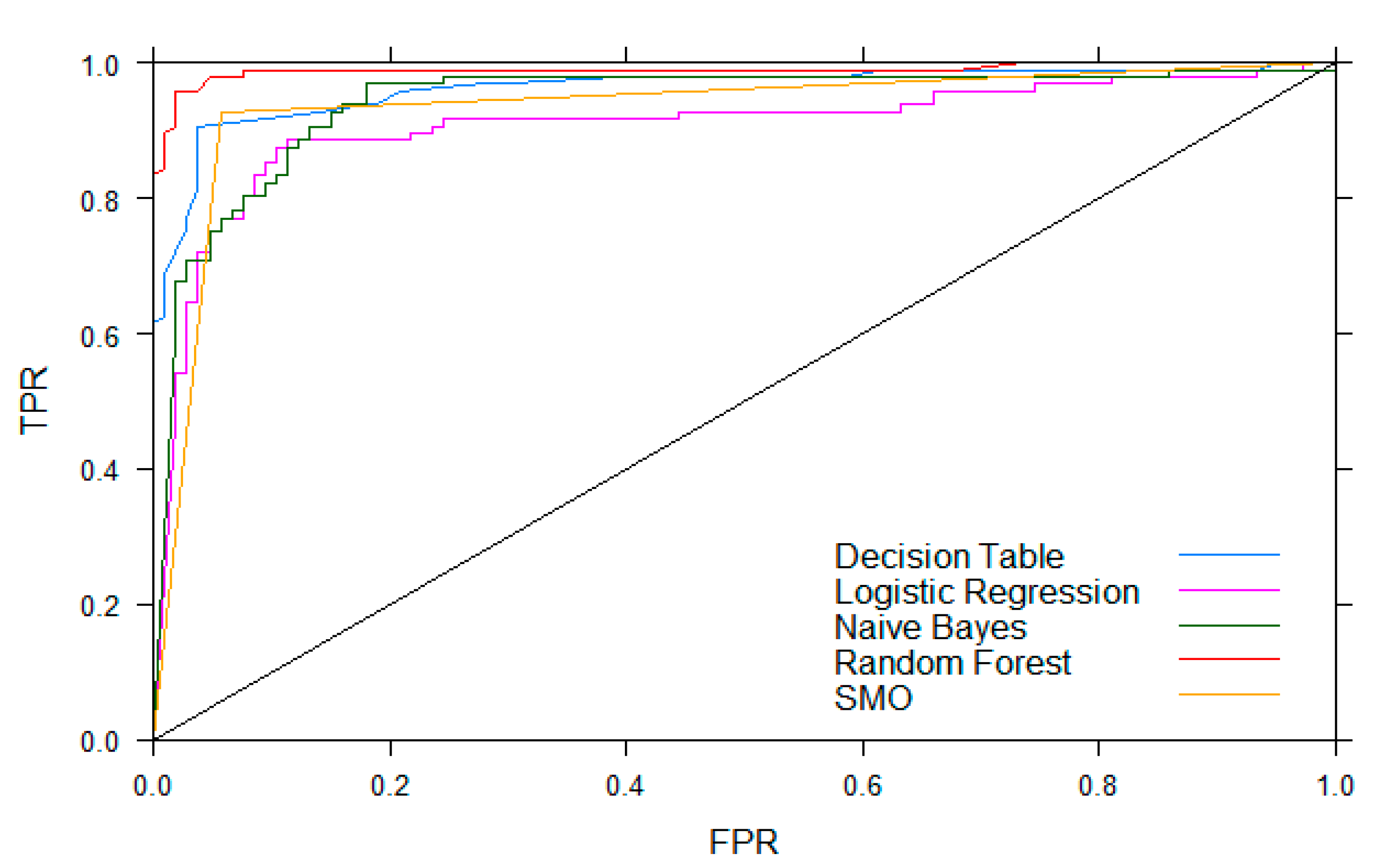 Sensors 20 02435 g007