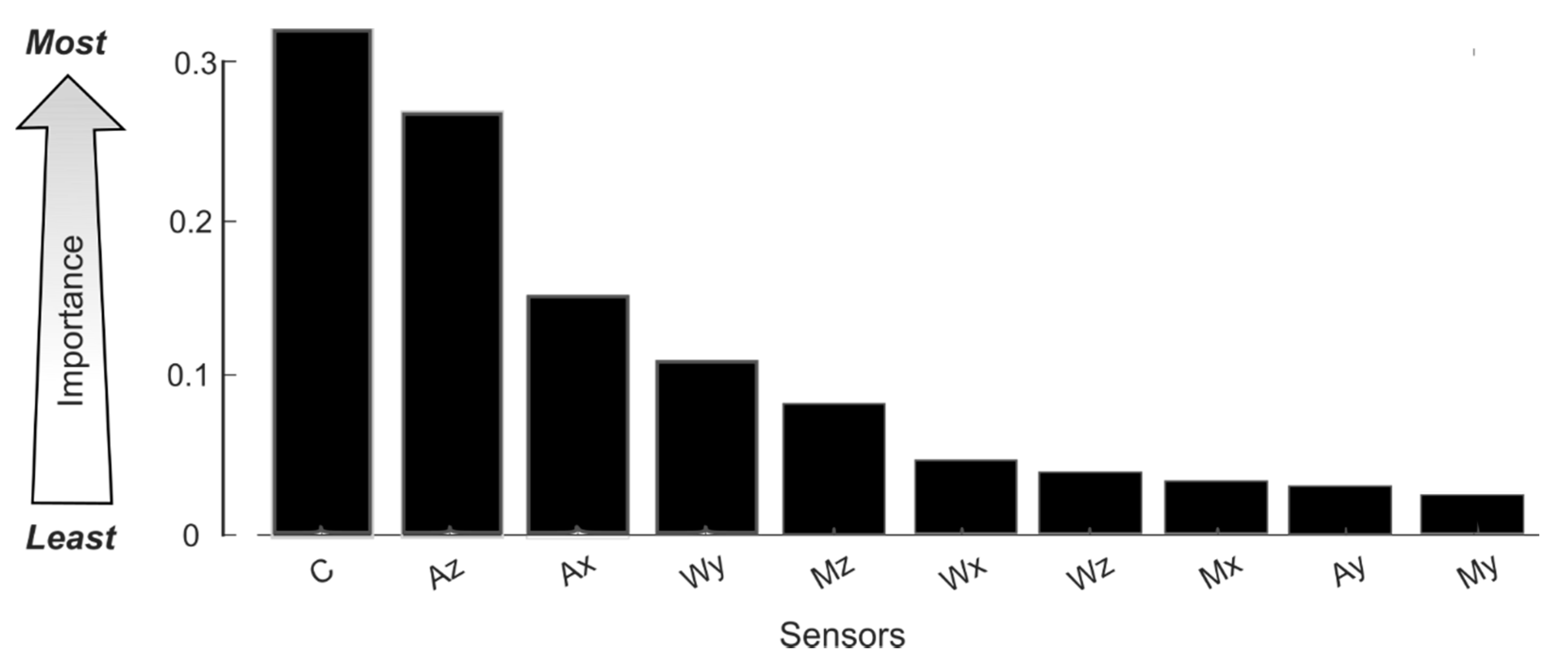 Sensors 20 02435 g008