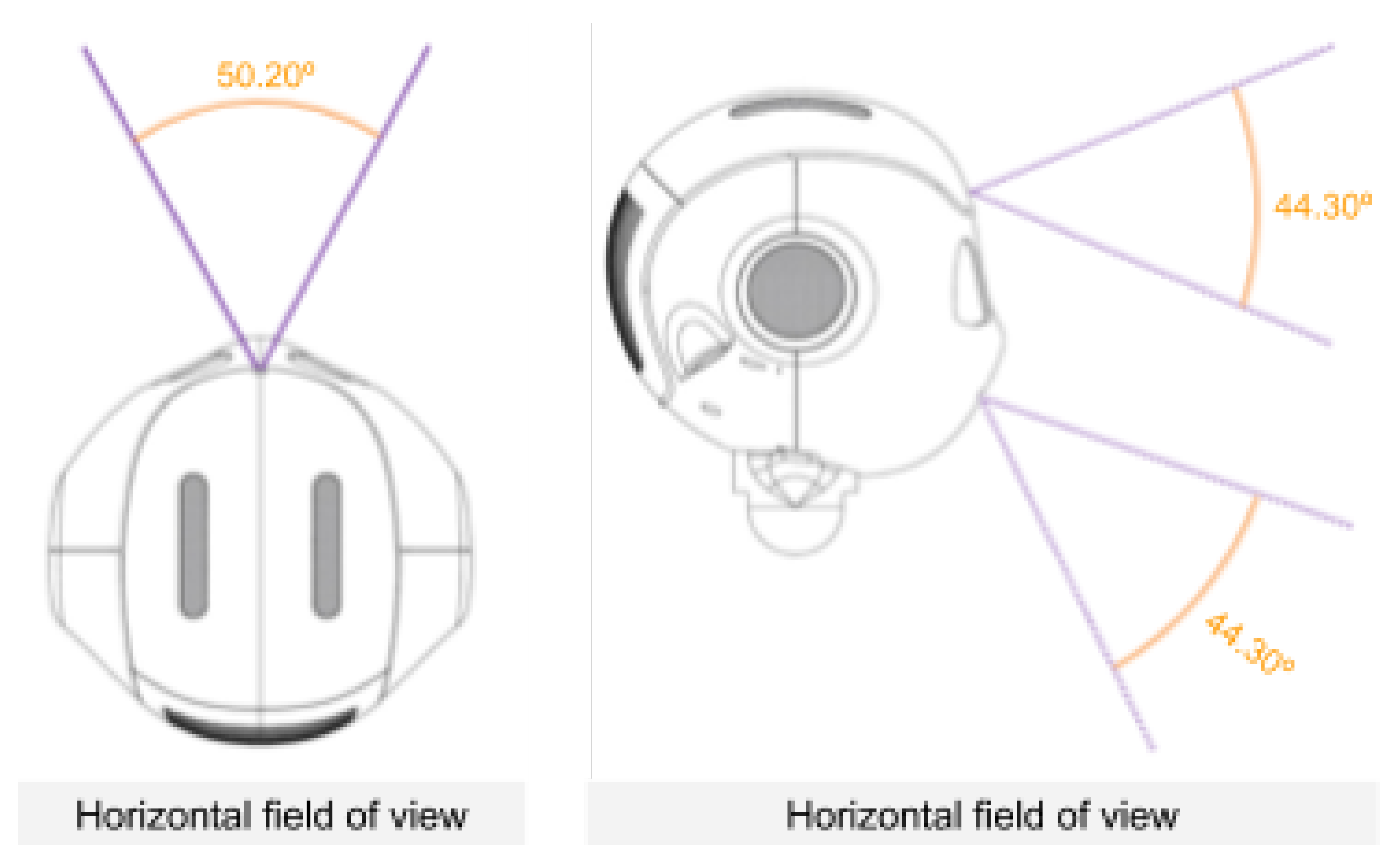 Sensors 20 02436 g003
