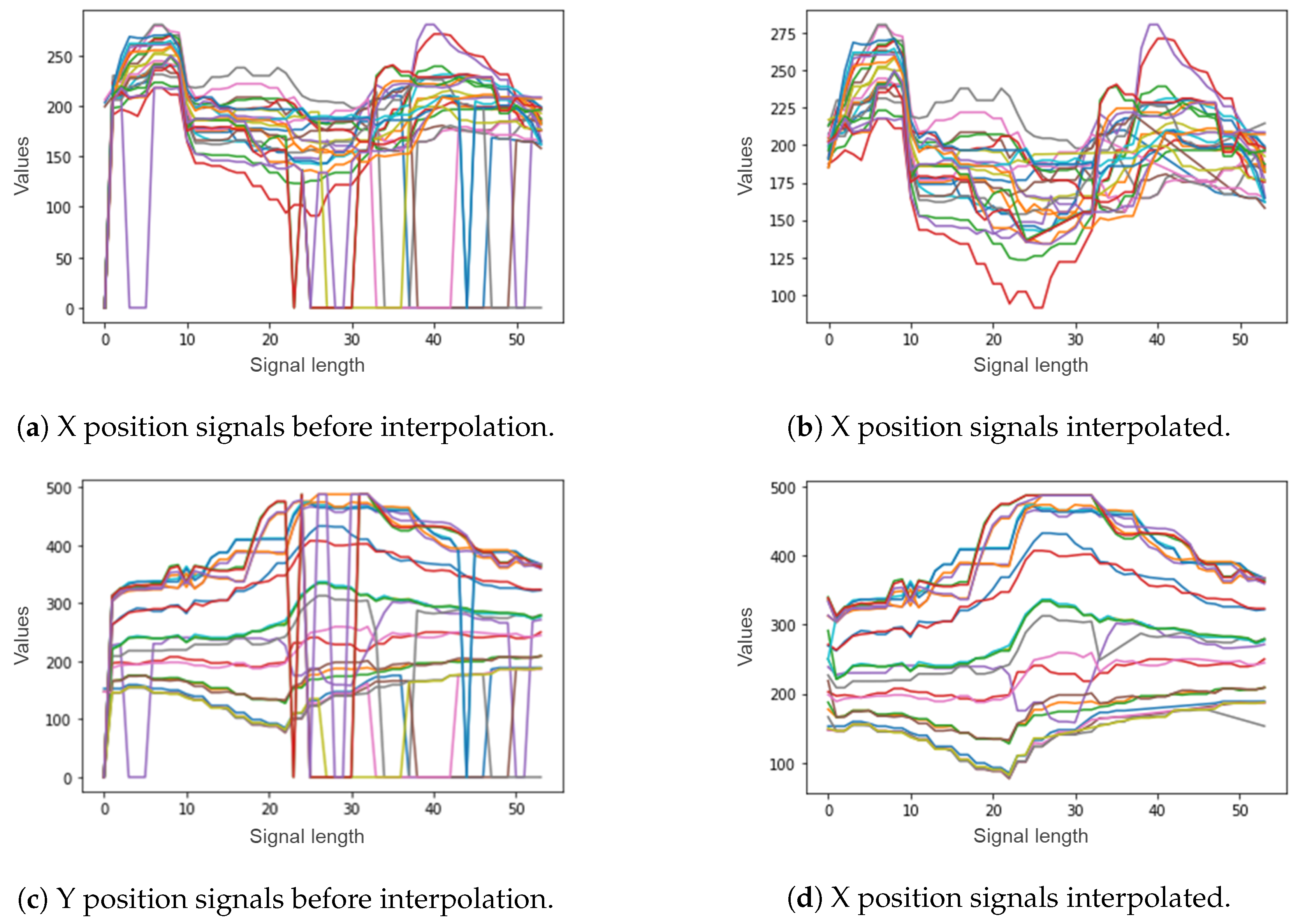 Sensors 20 02436 g006
