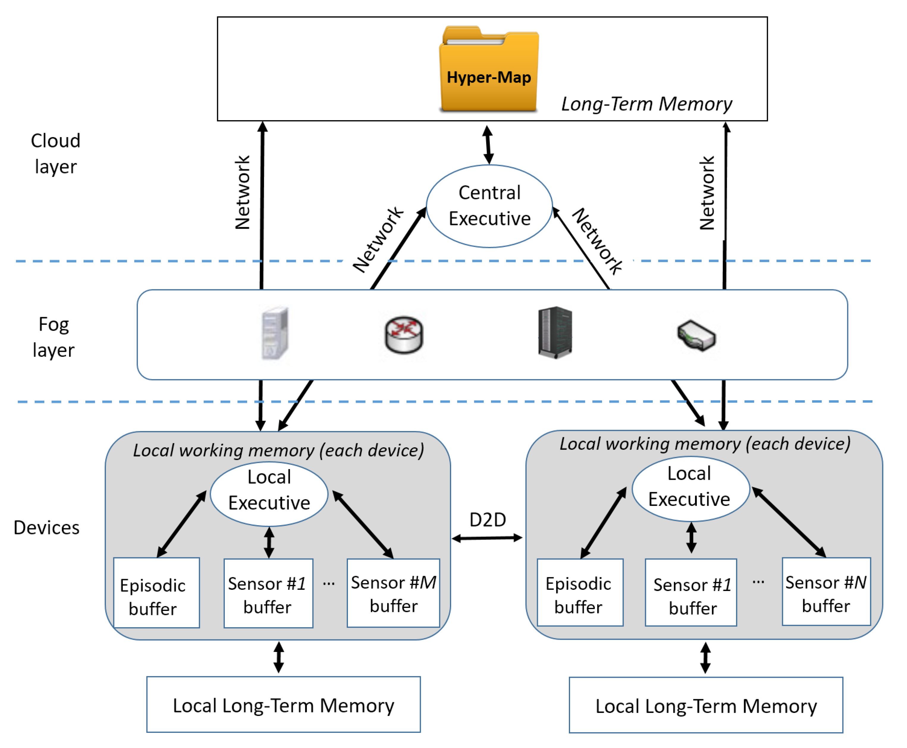 Sensors 20 02437 g003