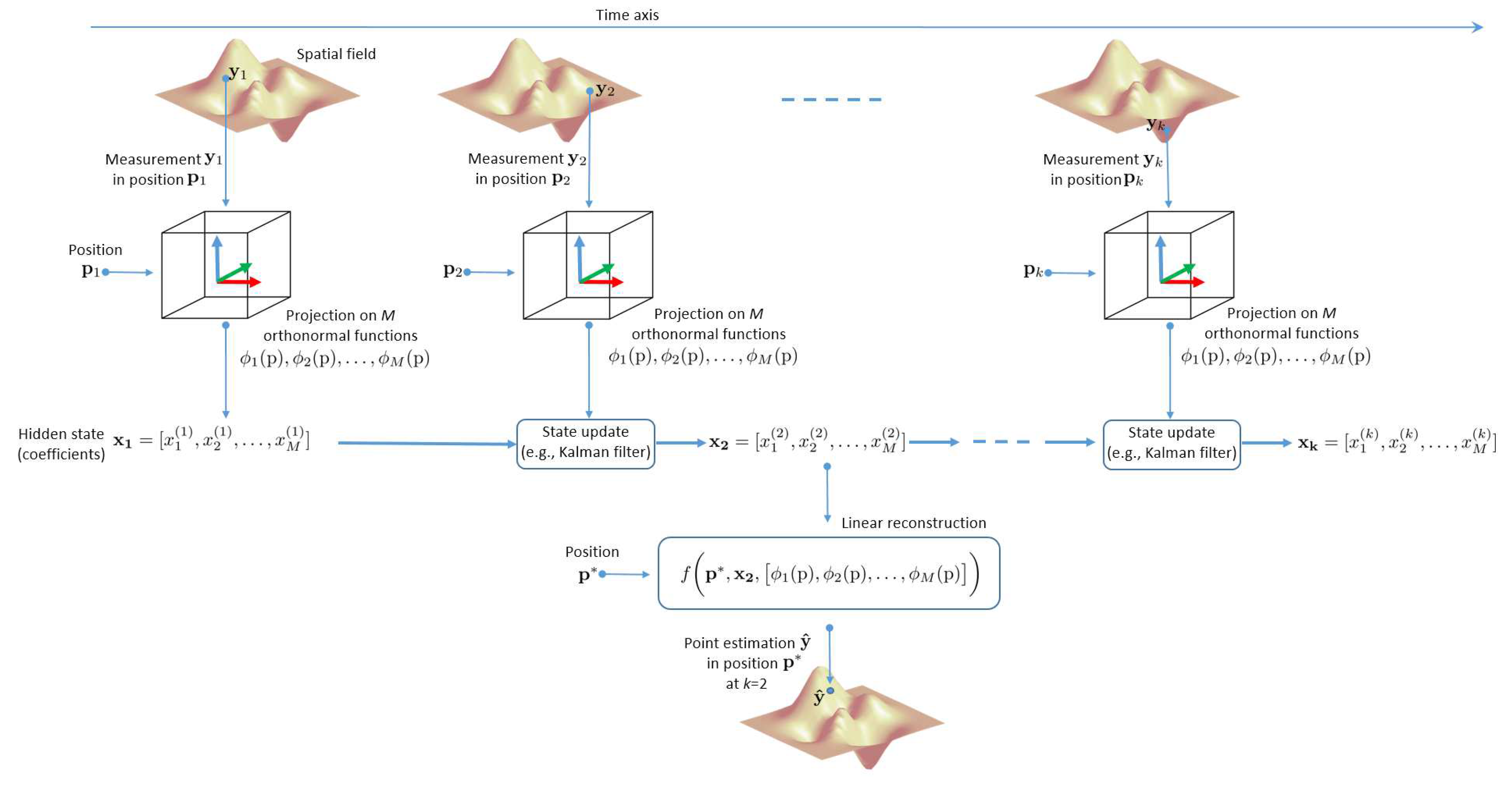 Sensors 20 02437 g004