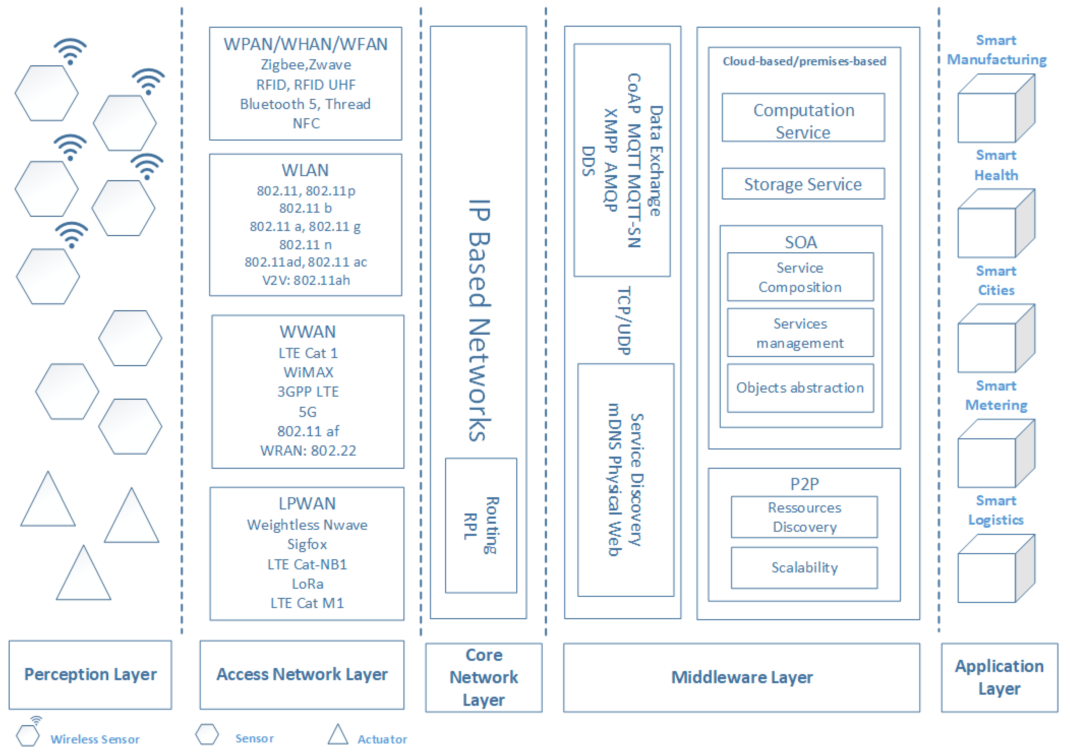 Sensors 20 02439 g005