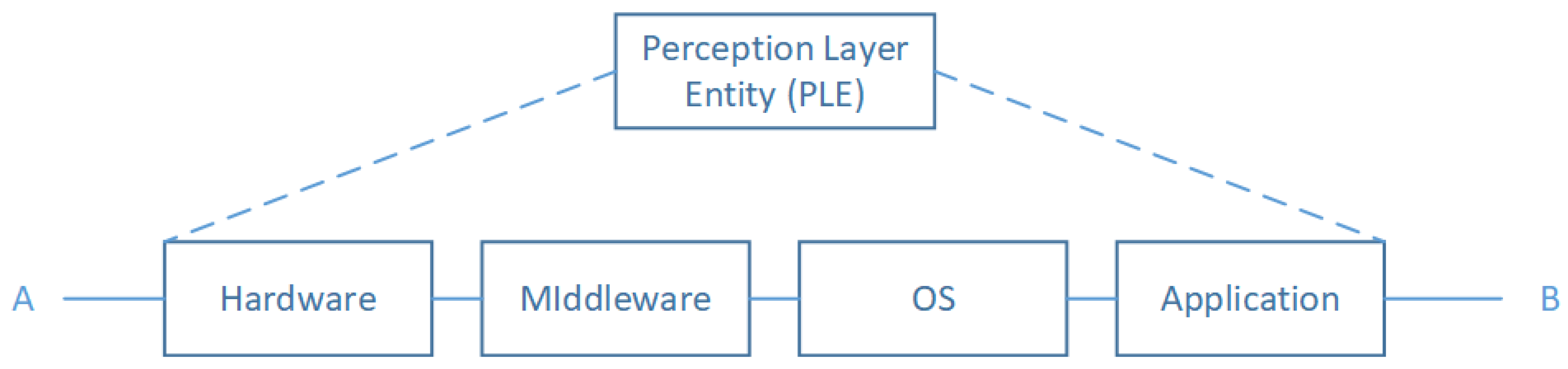 Sensors 20 02439 g007