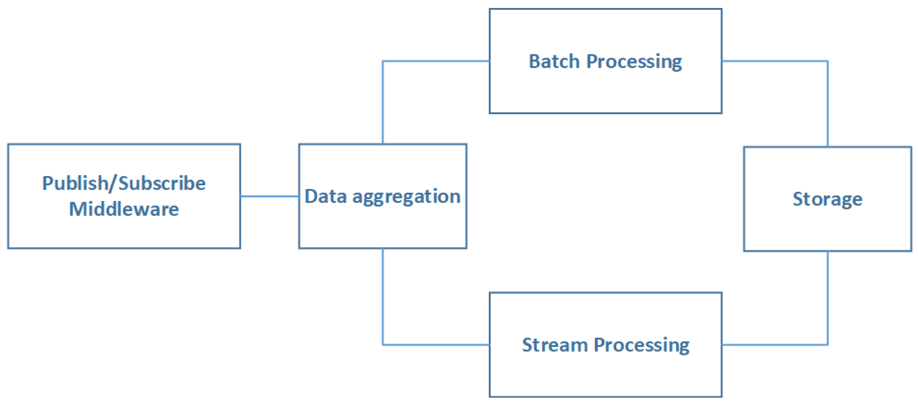 Sensors 20 02439 g012