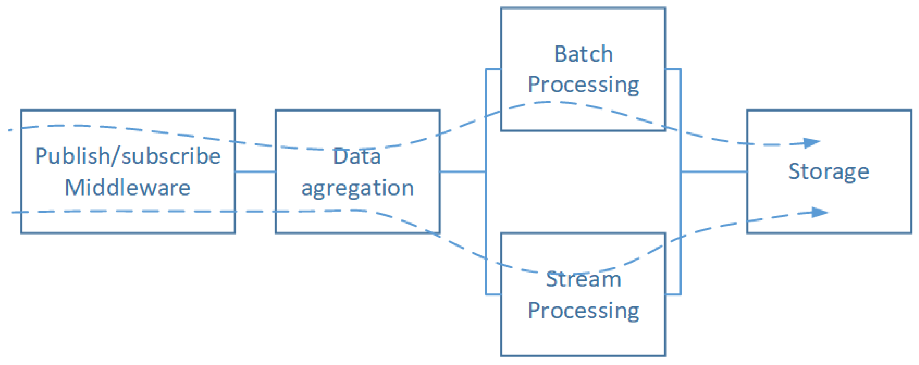 Sensors 20 02439 g013
