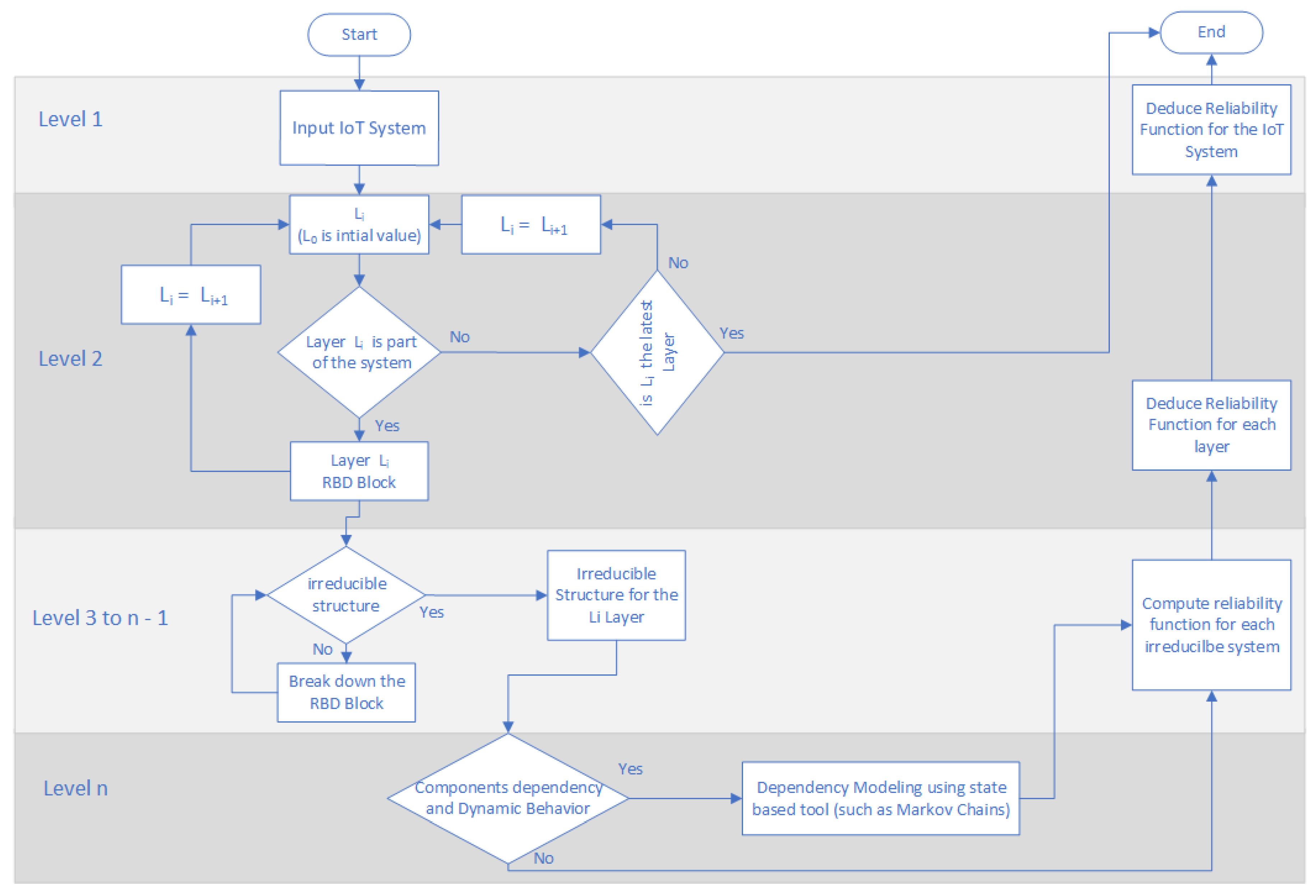 Sensors 20 02439 g015