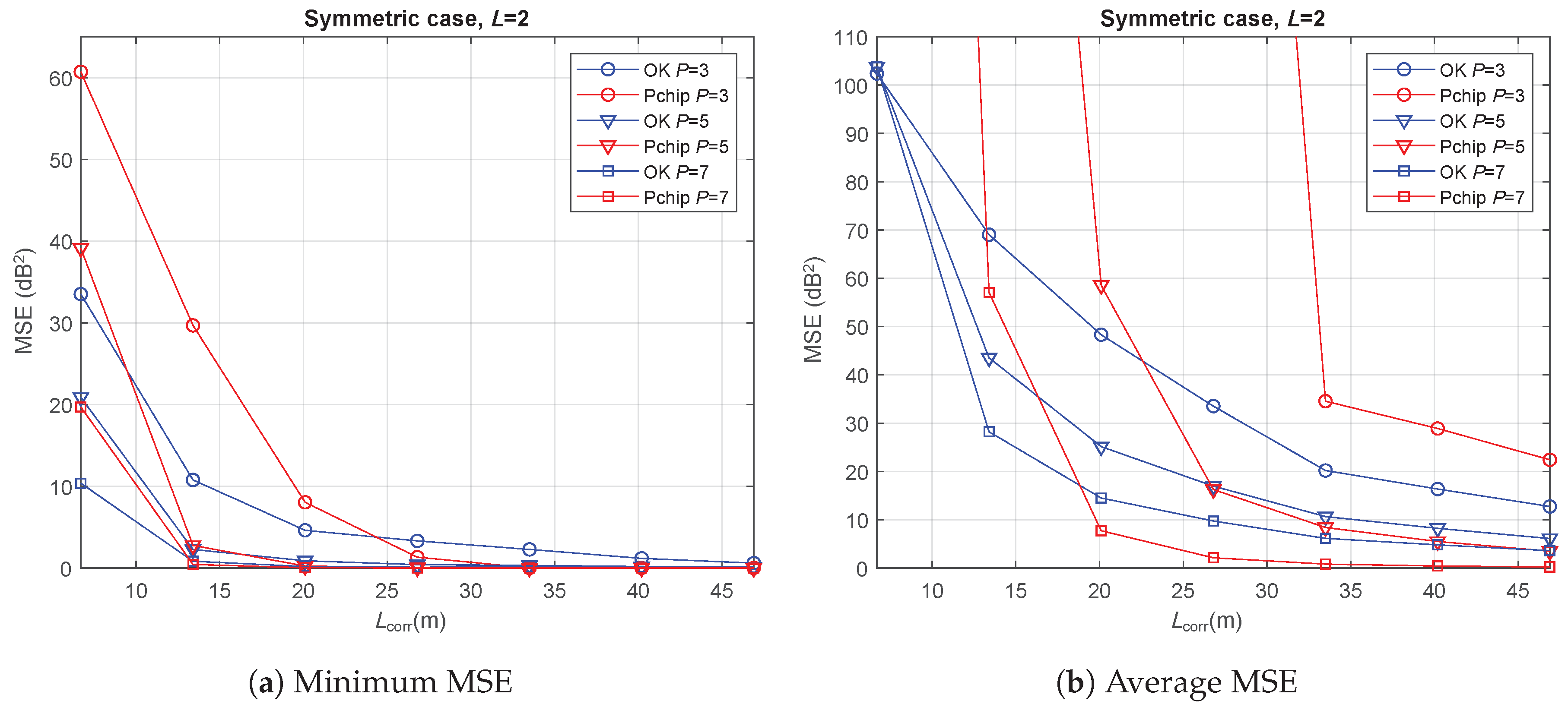Sensors 20 02440 g005 Sensors 20 02440 g005