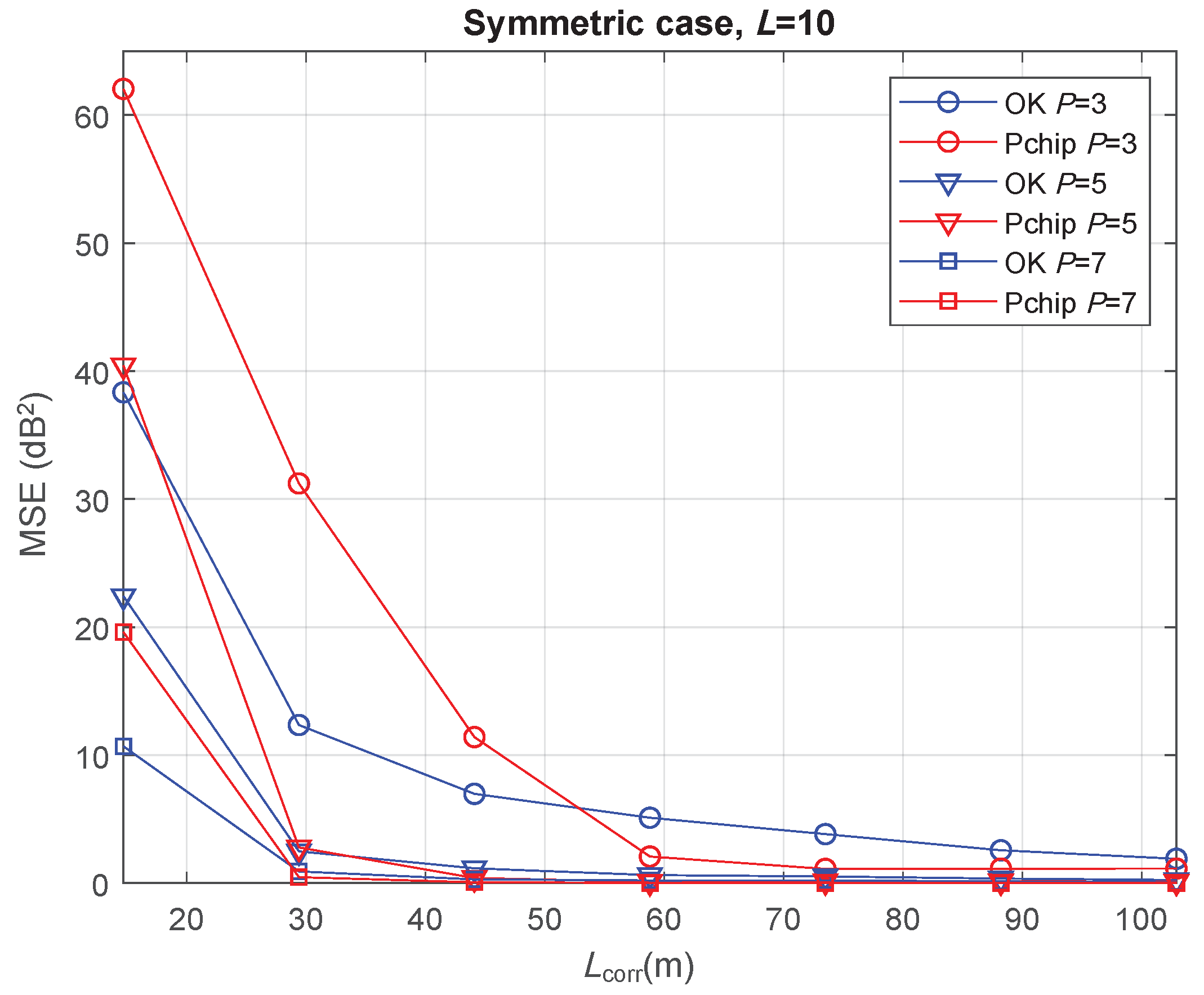 Sensors 20 02440 g006 Sensors 20 02440 g006
