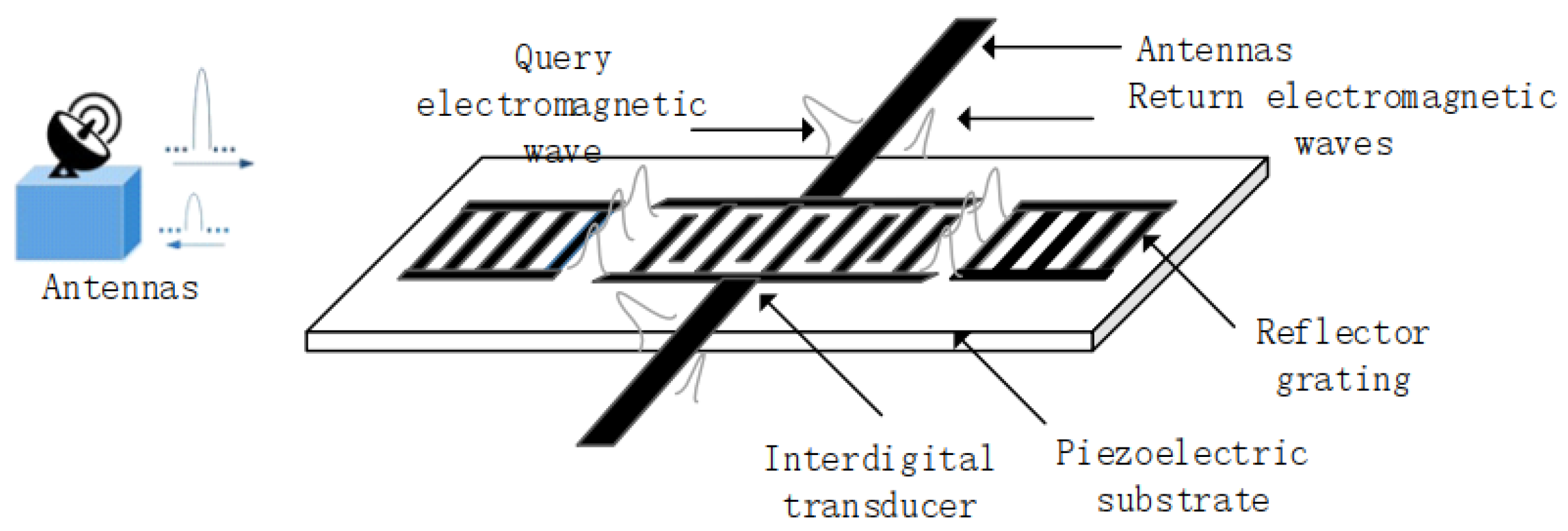 Sensors 20 02441 g001 Sensors 20 02441 g001