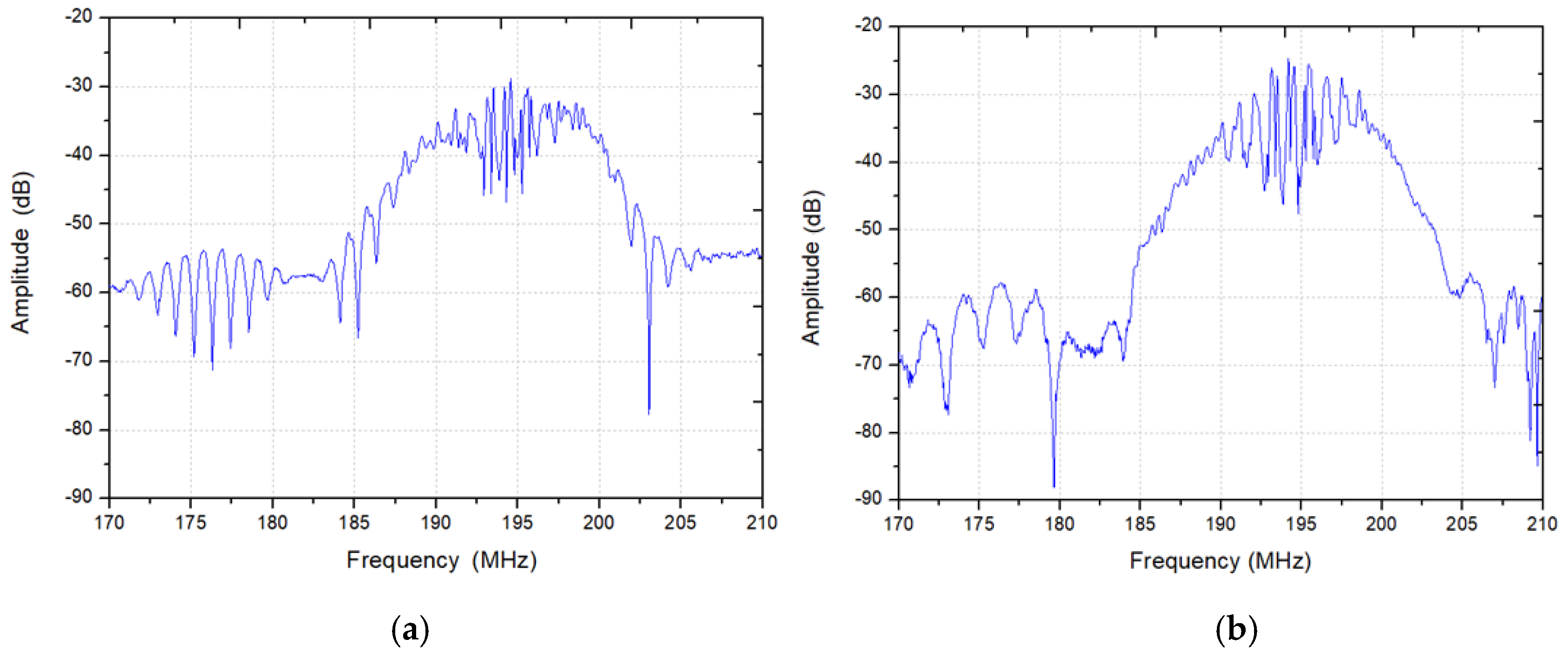 Sensors 20 02441 g006 Sensors 20 02441 g006