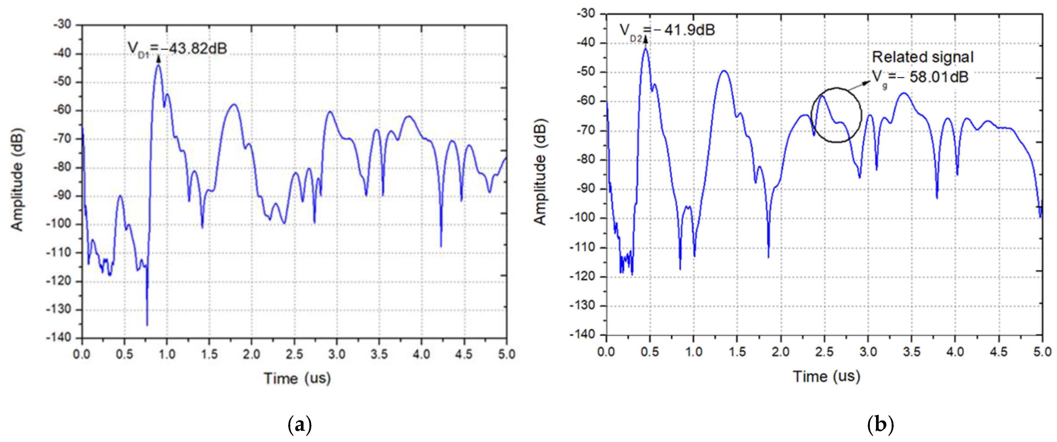 Sensors 20 02441 g007 Sensors 20 02441 g007