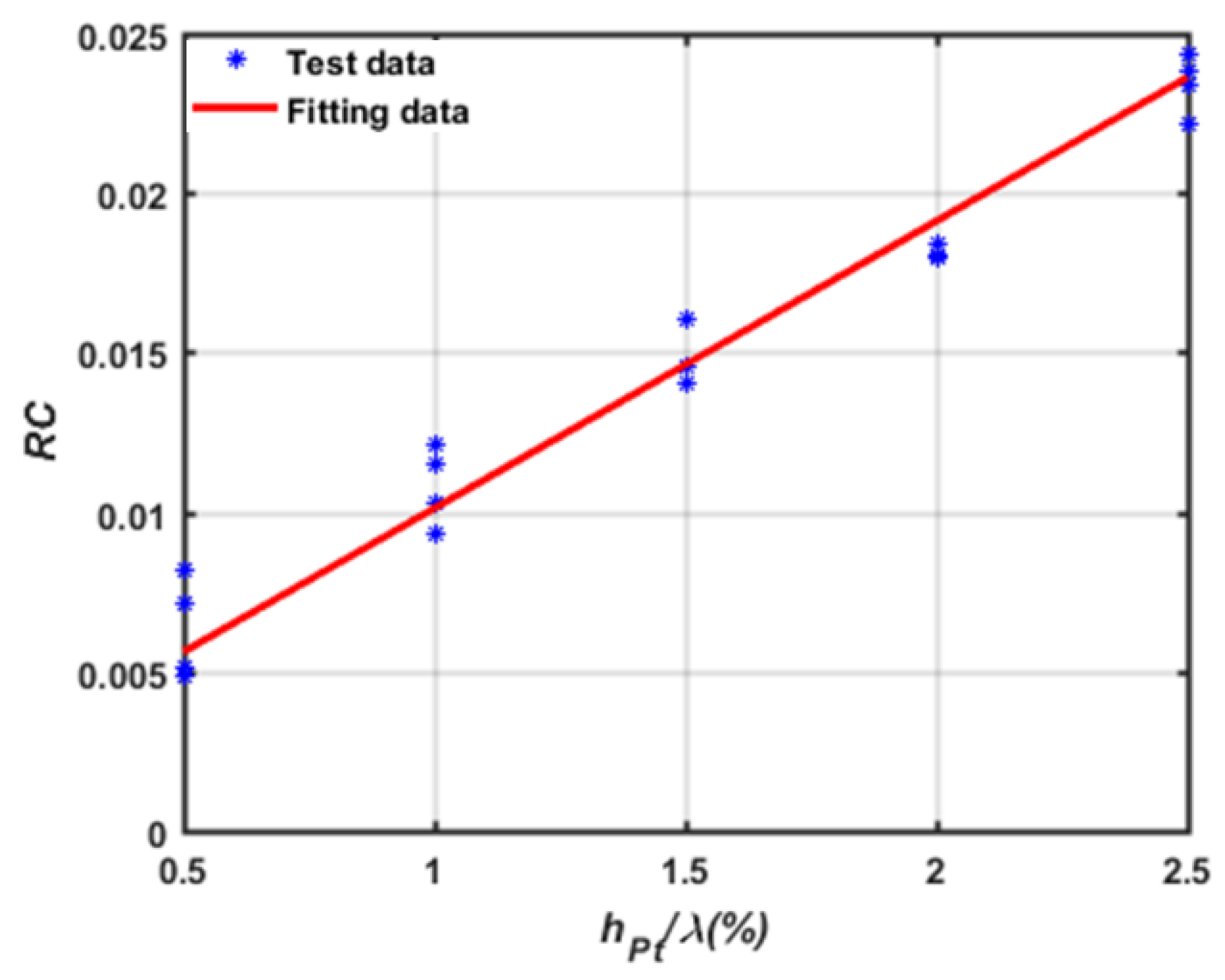 Sensors 20 02441 g008 Sensors 20 02441 g008