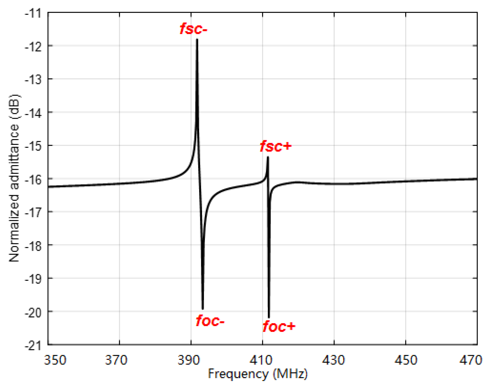 Sensors 20 02441 g010 Sensors 20 02441 g010