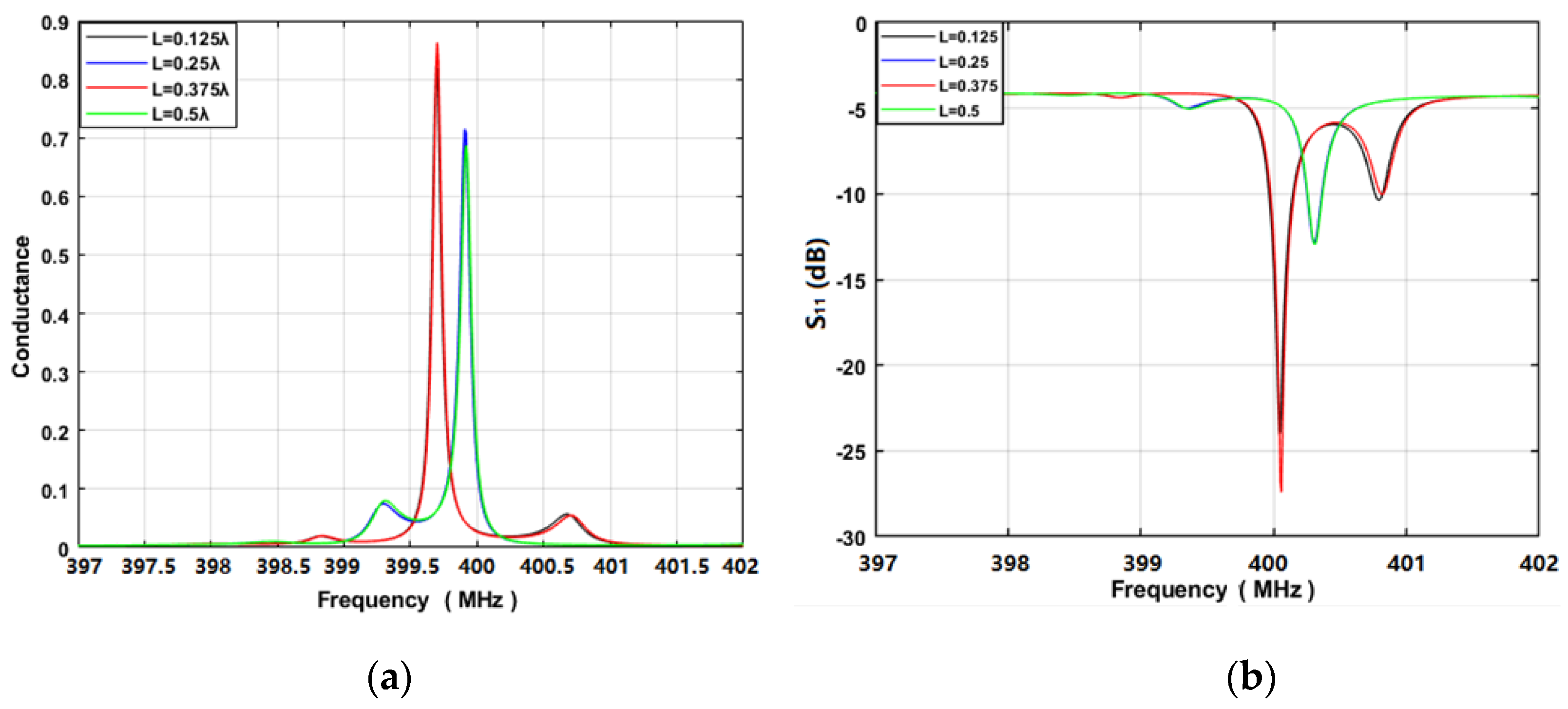 Sensors 20 02441 g012 Sensors 20 02441 g012