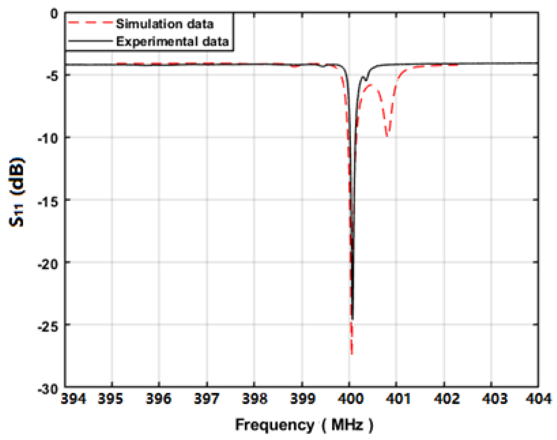 Sensors 20 02441 g014 Sensors 20 02441 g014