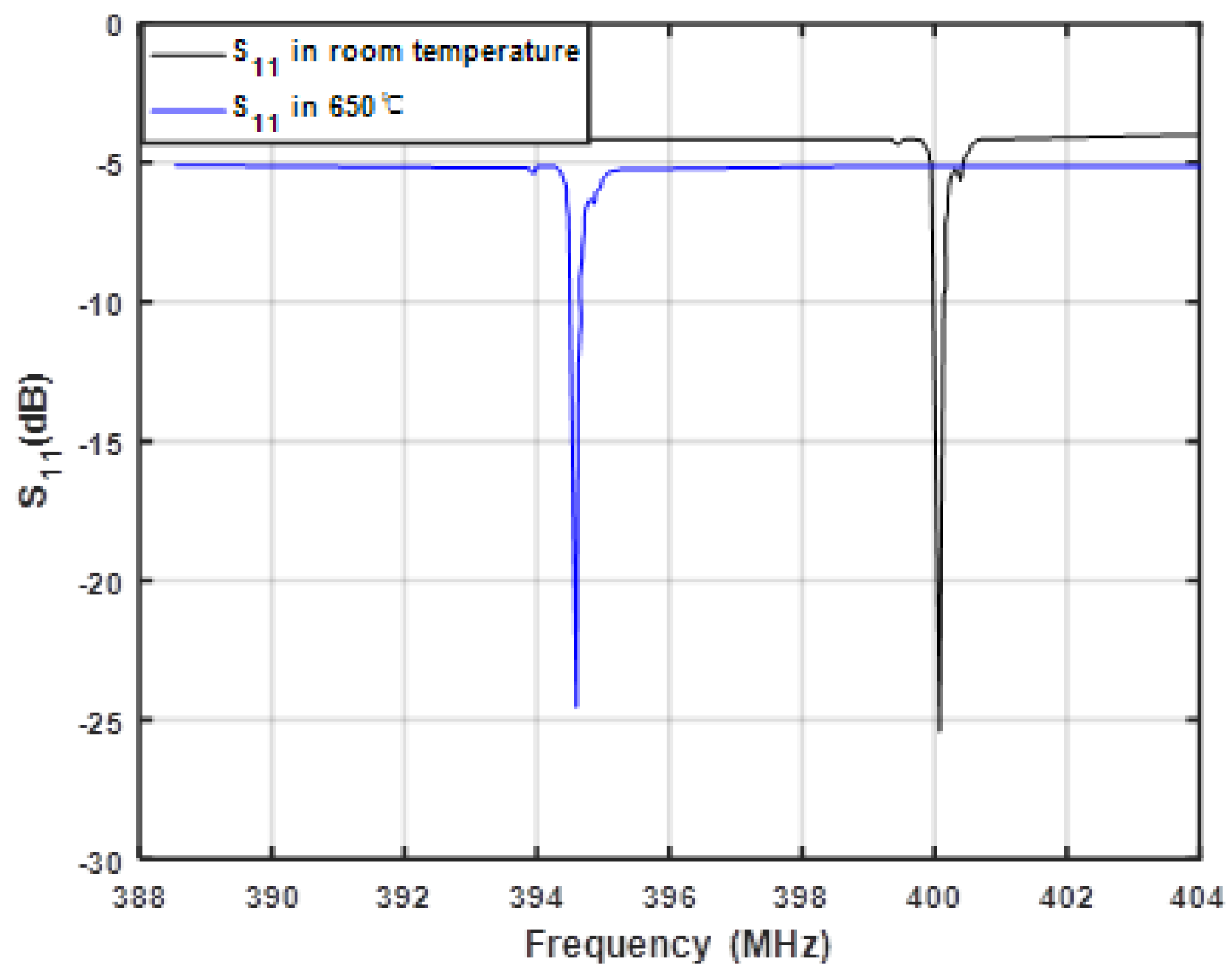 Sensors 20 02441 g015 Sensors 20 02441 g015