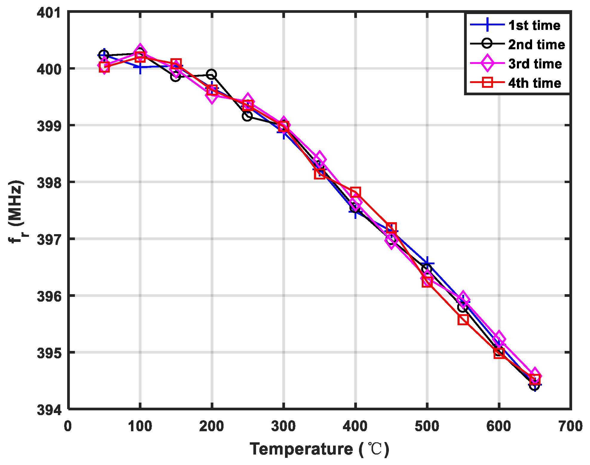 Sensors 20 02441 g016 Sensors 20 02441 g016