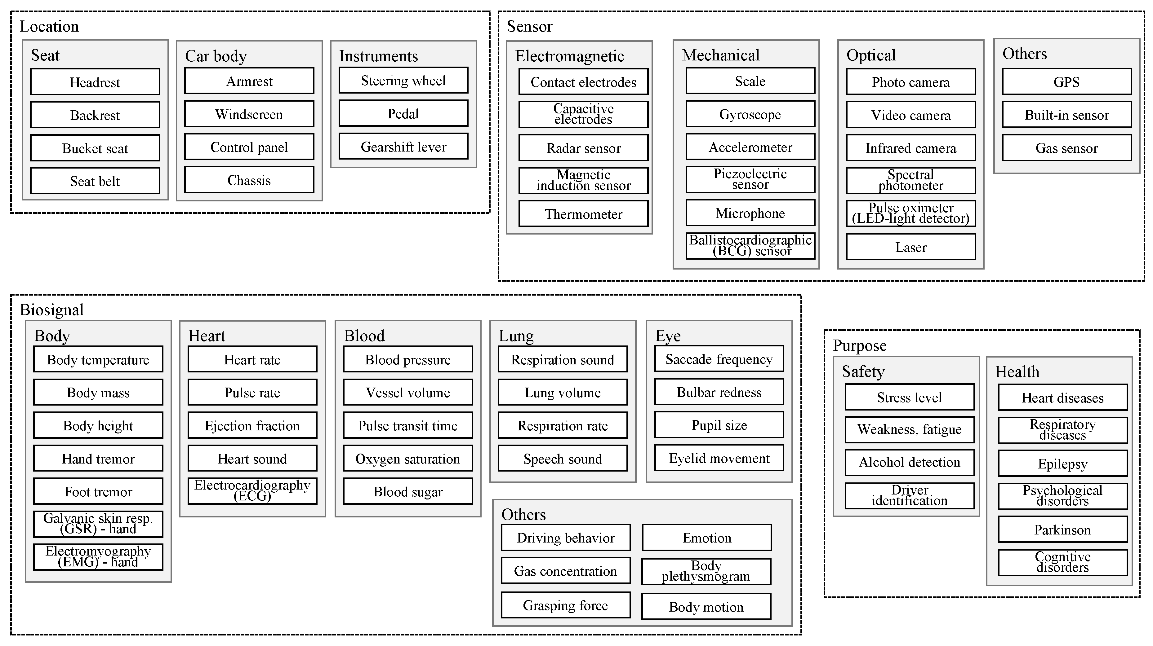 Sensors 20 02442 g001 Sensors 20 02442 g001