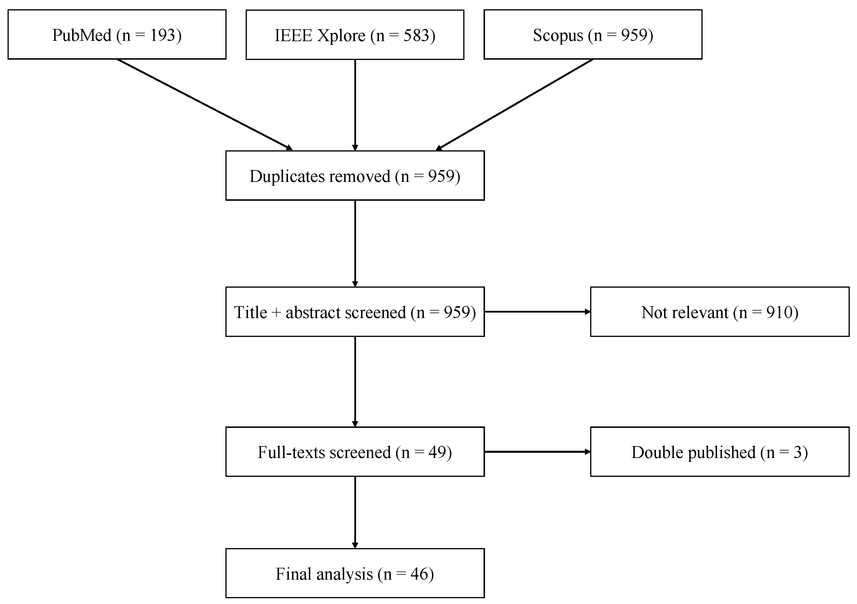 Sensors 20 02442 g002 Sensors 20 02442 g002