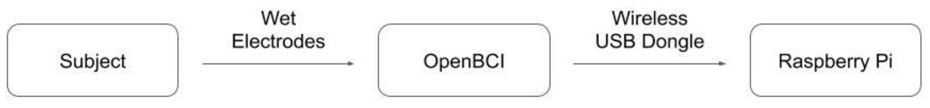 Sensors 20 02443 g001 Sensors 20 02443 g001