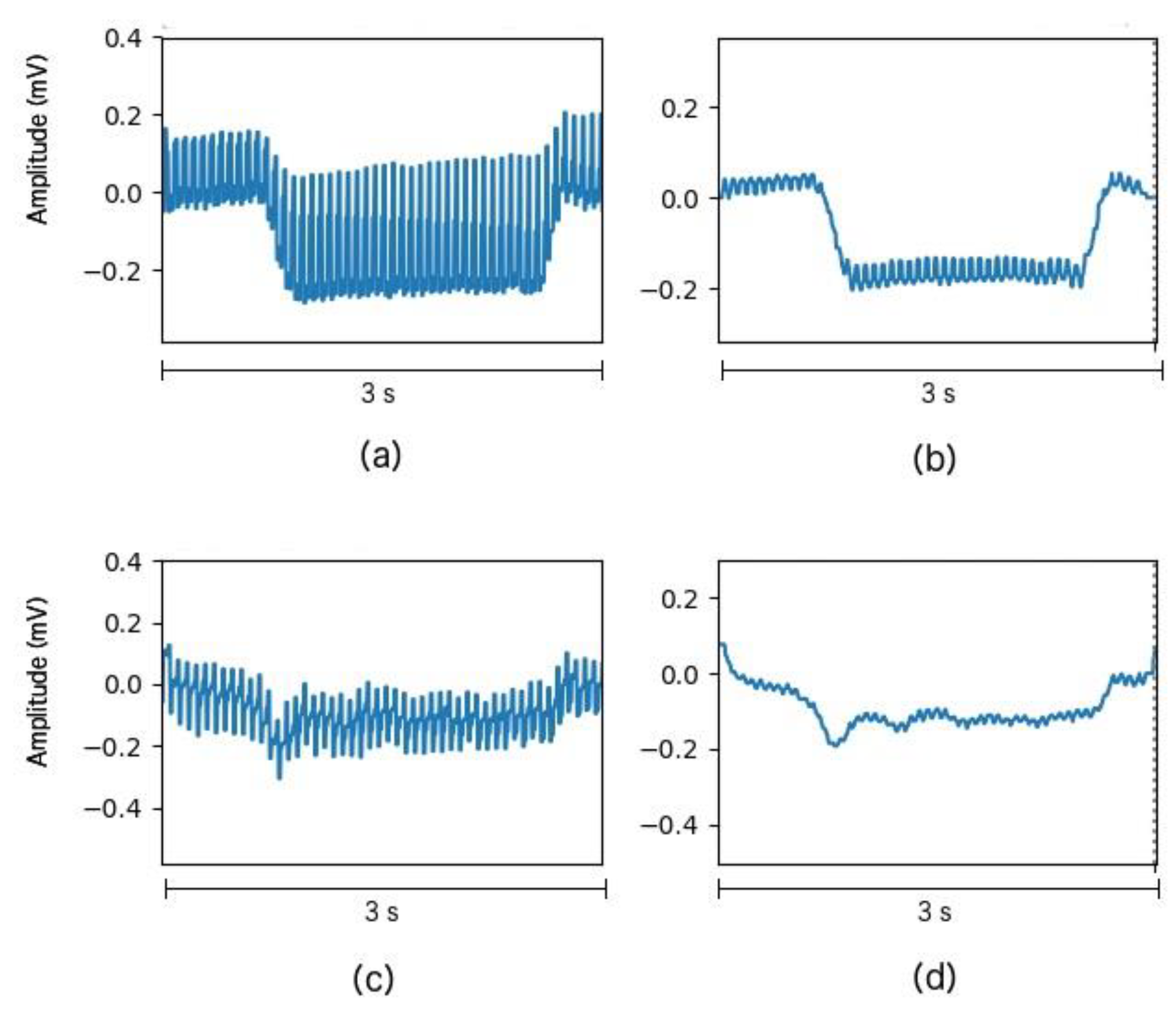 Sensors 20 02443 g003 Sensors 20 02443 g003