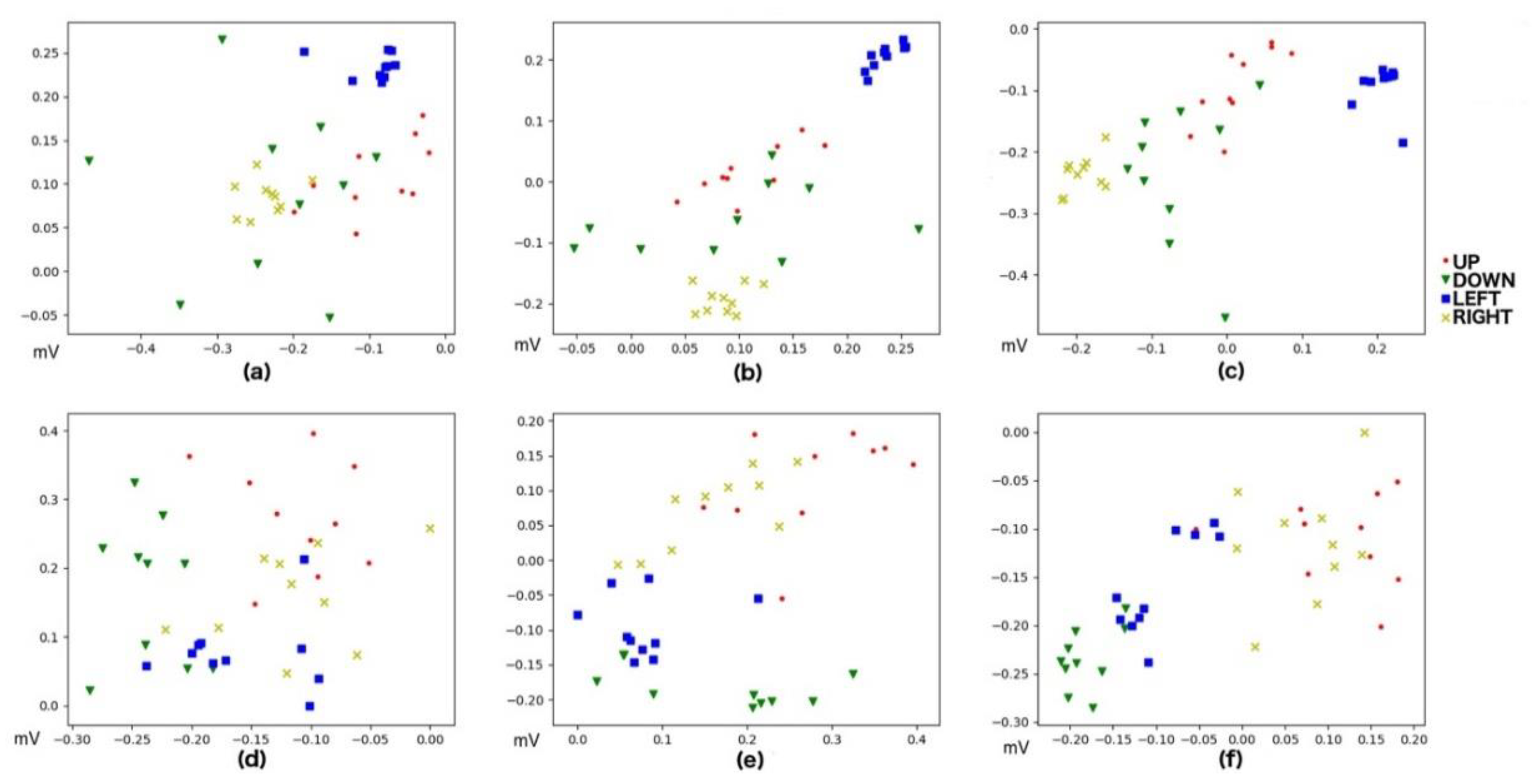Sensors 20 02443 g006 Sensors 20 02443 g006
