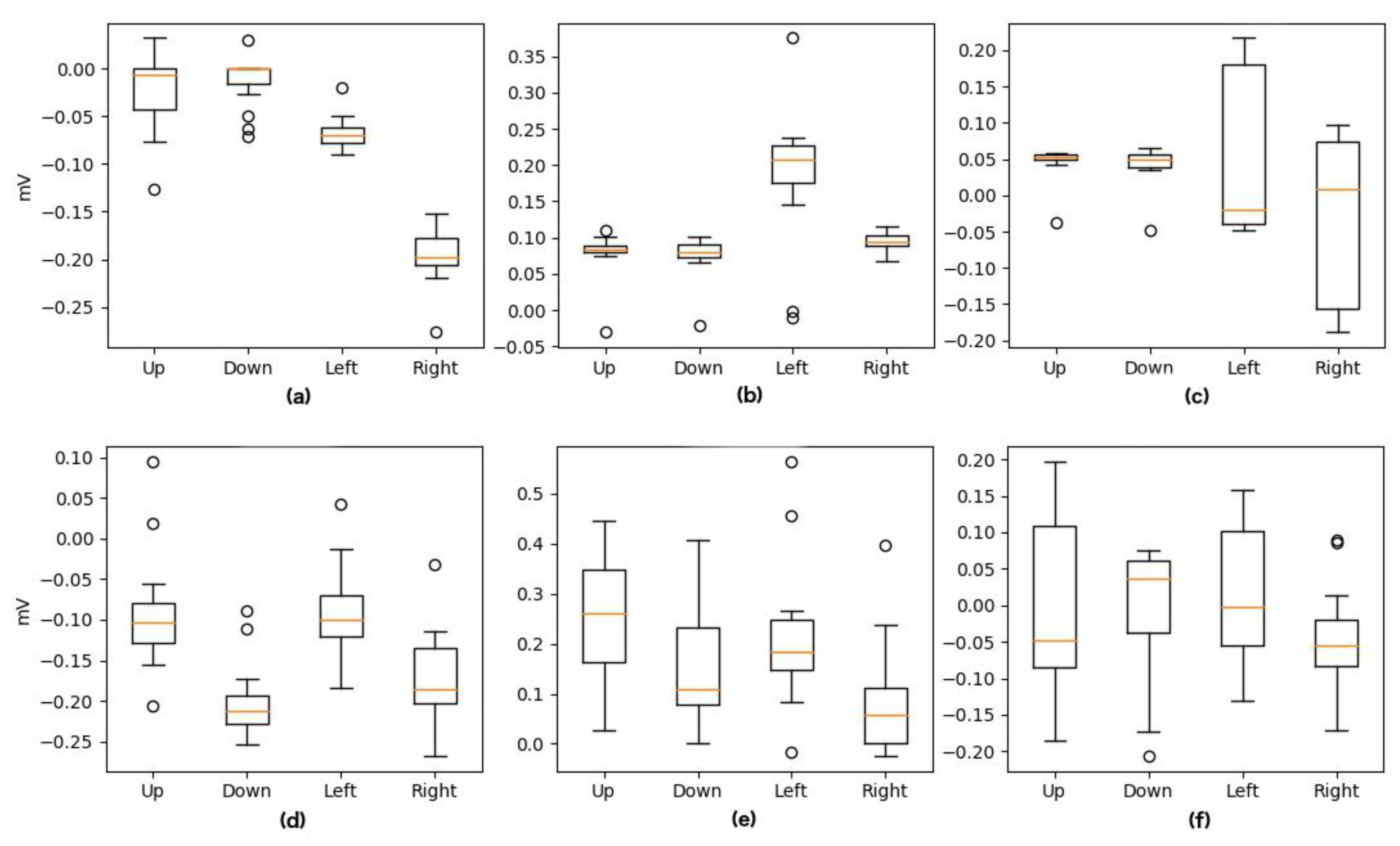Sensors 20 02443 g009 Sensors 20 02443 g009