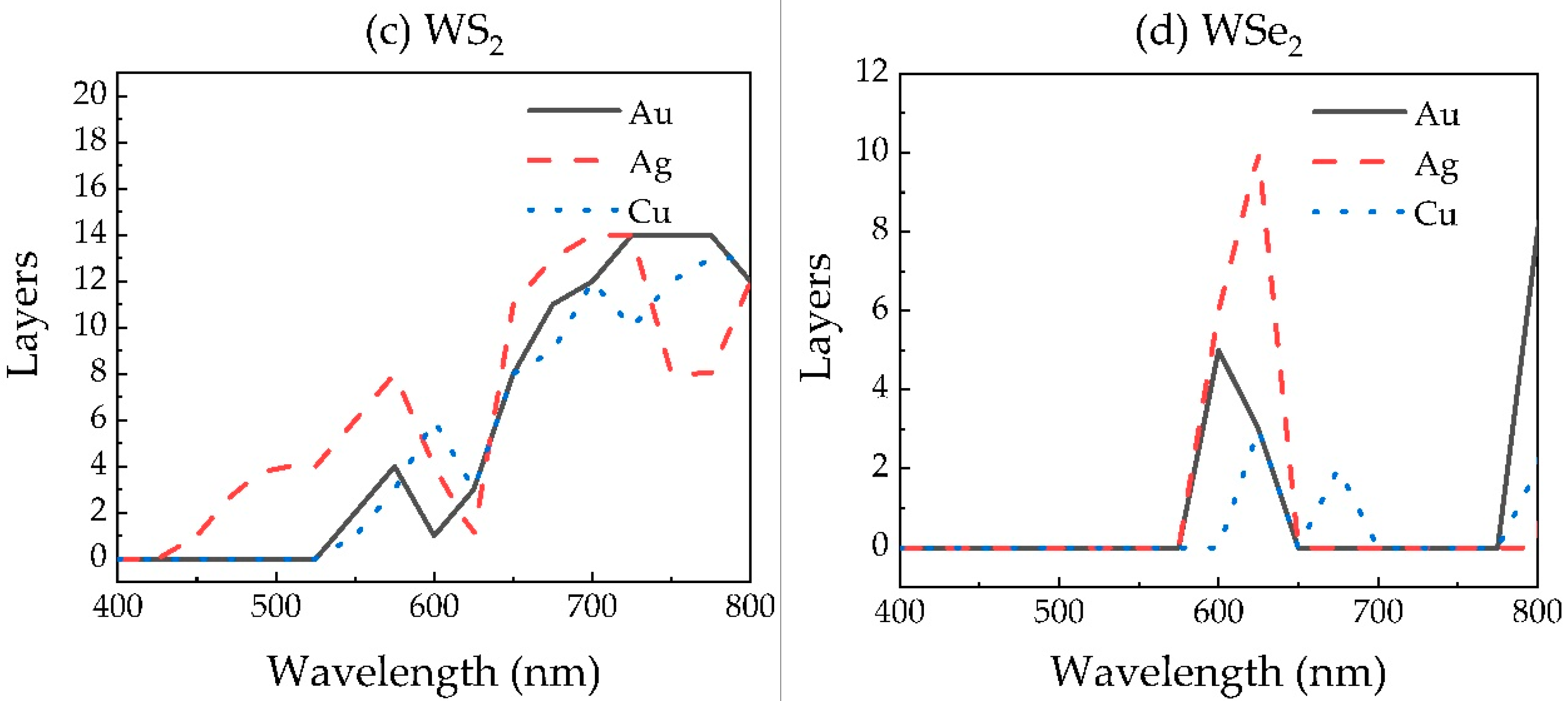 Sensors 20 02445 g005b