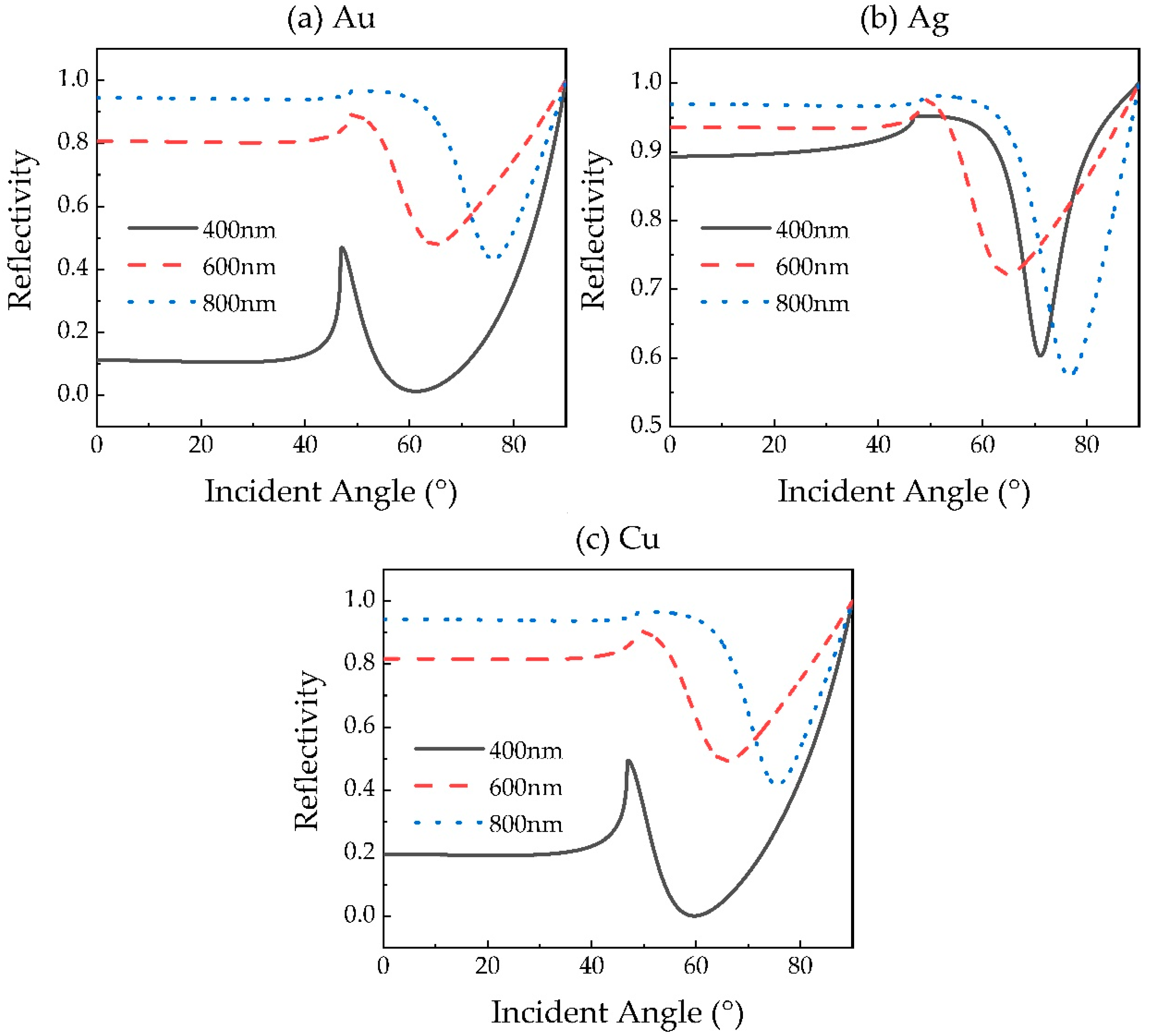 Sensors 20 02445 g006