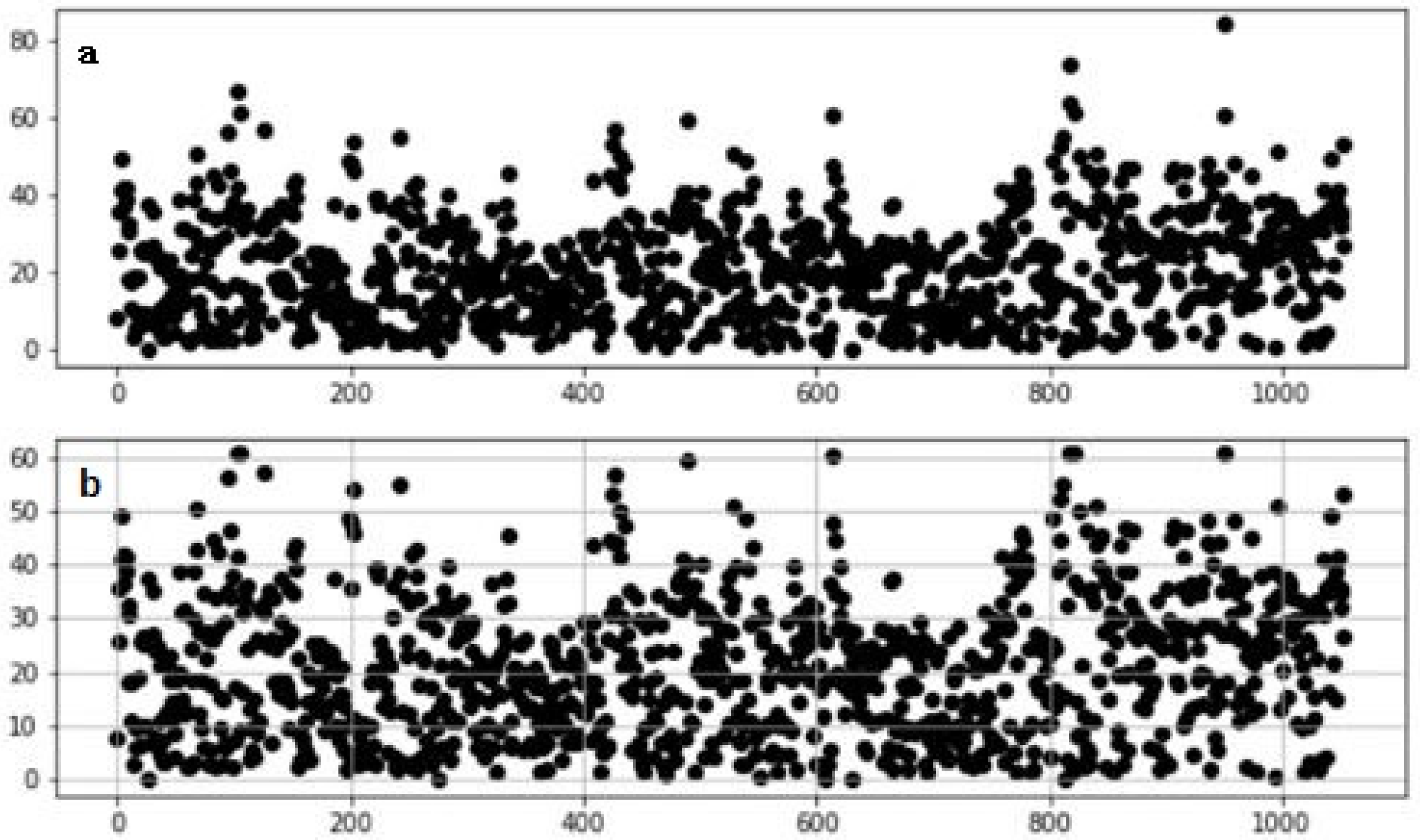 Sensors 20 02448 g009
