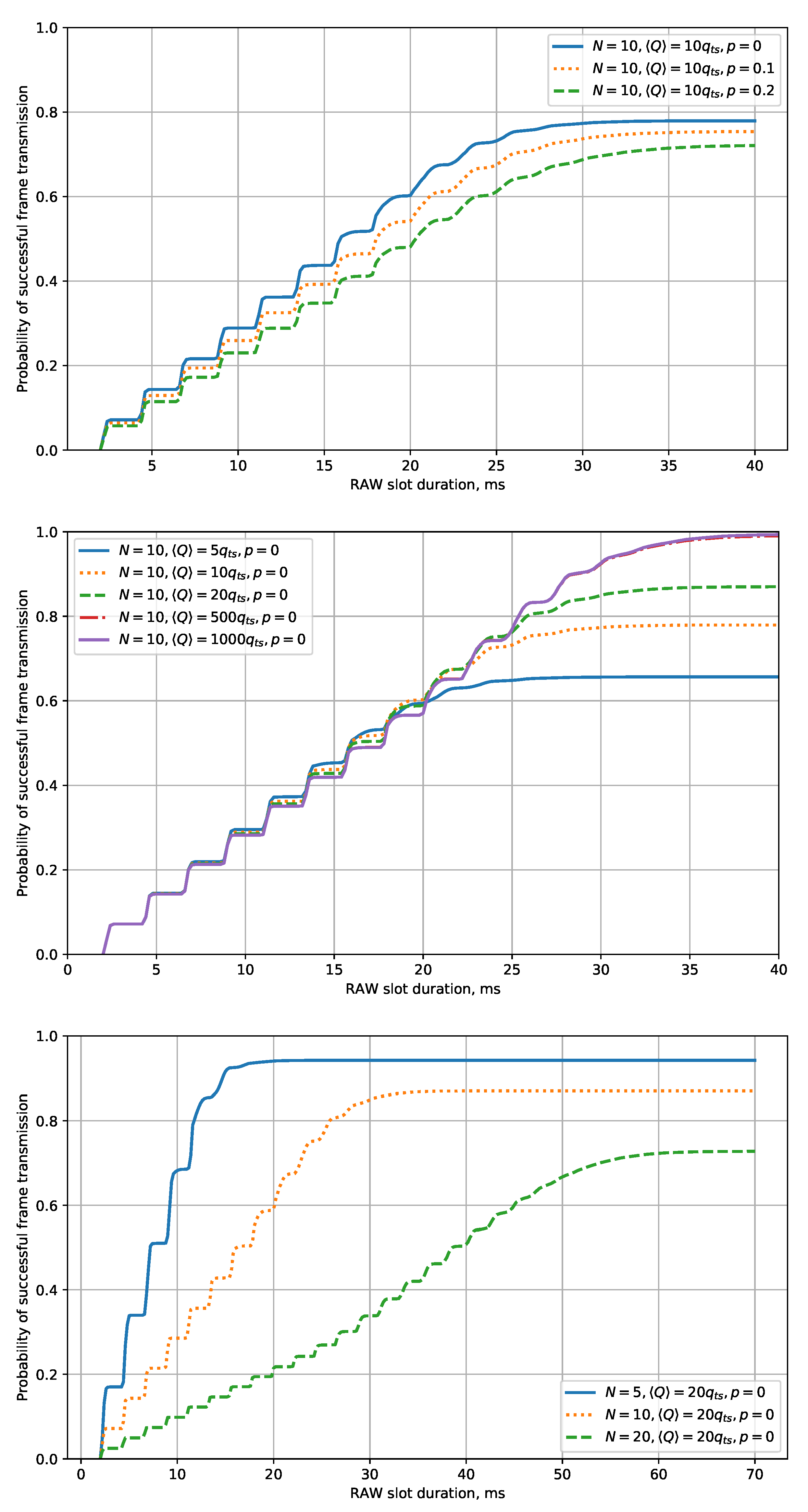 Sensors 20 02449 g004