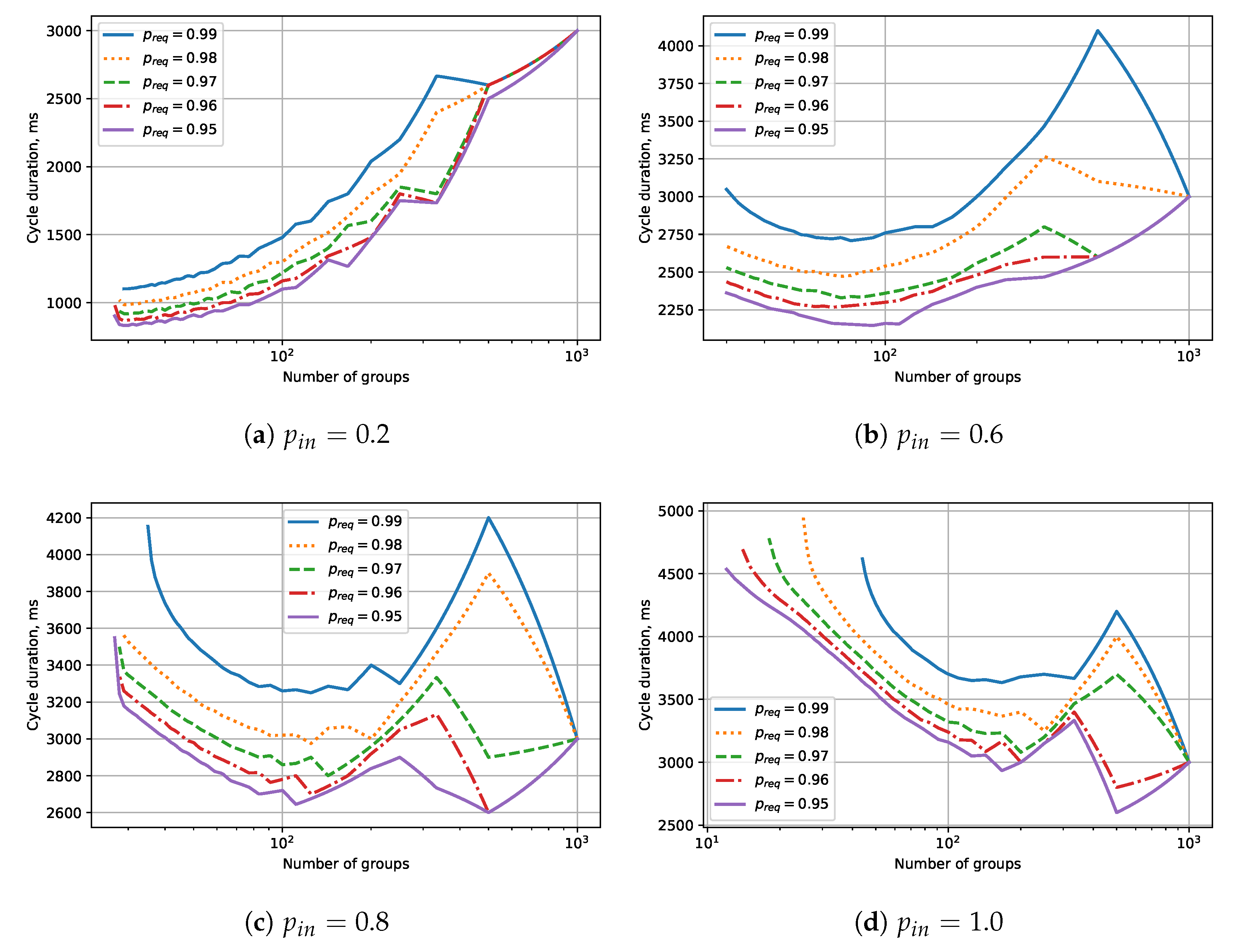 Sensors 20 02449 g005