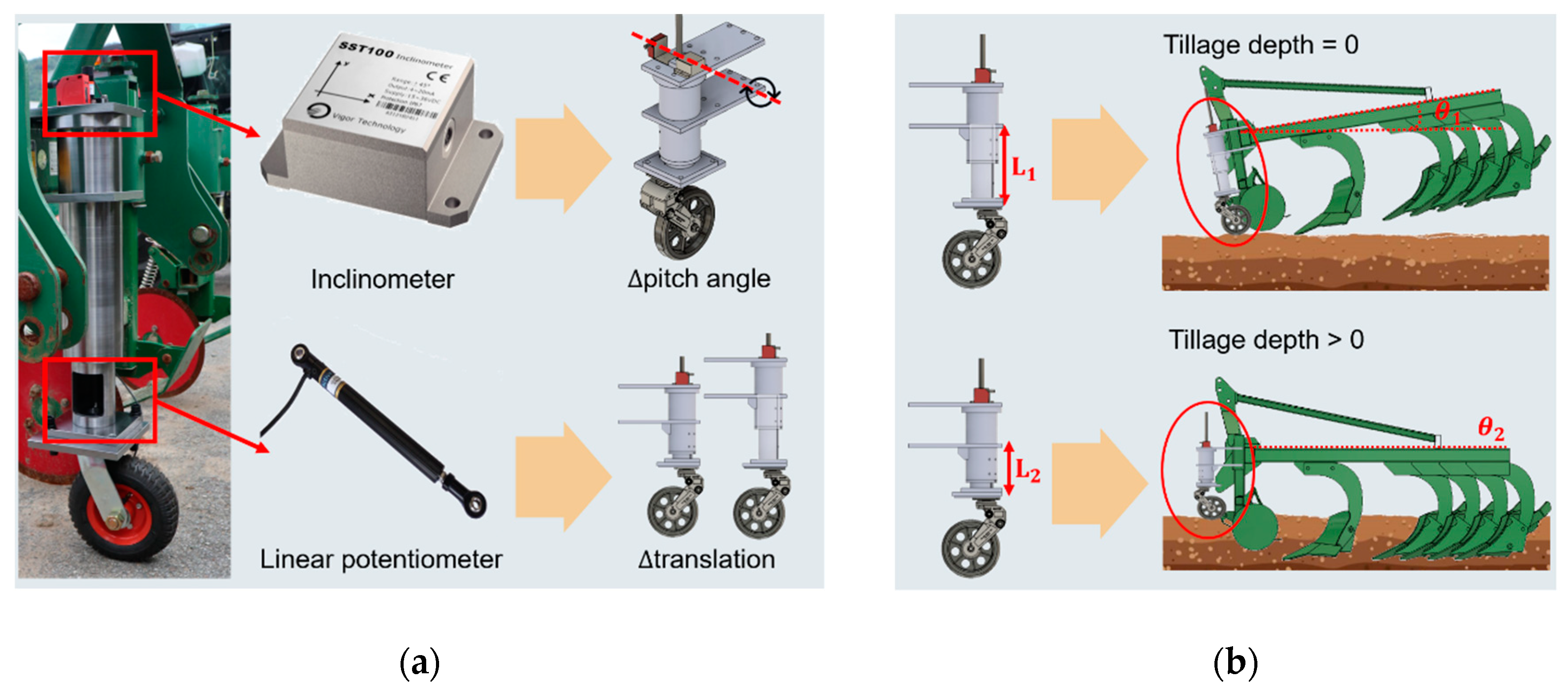 Sensors 20 02450 g003