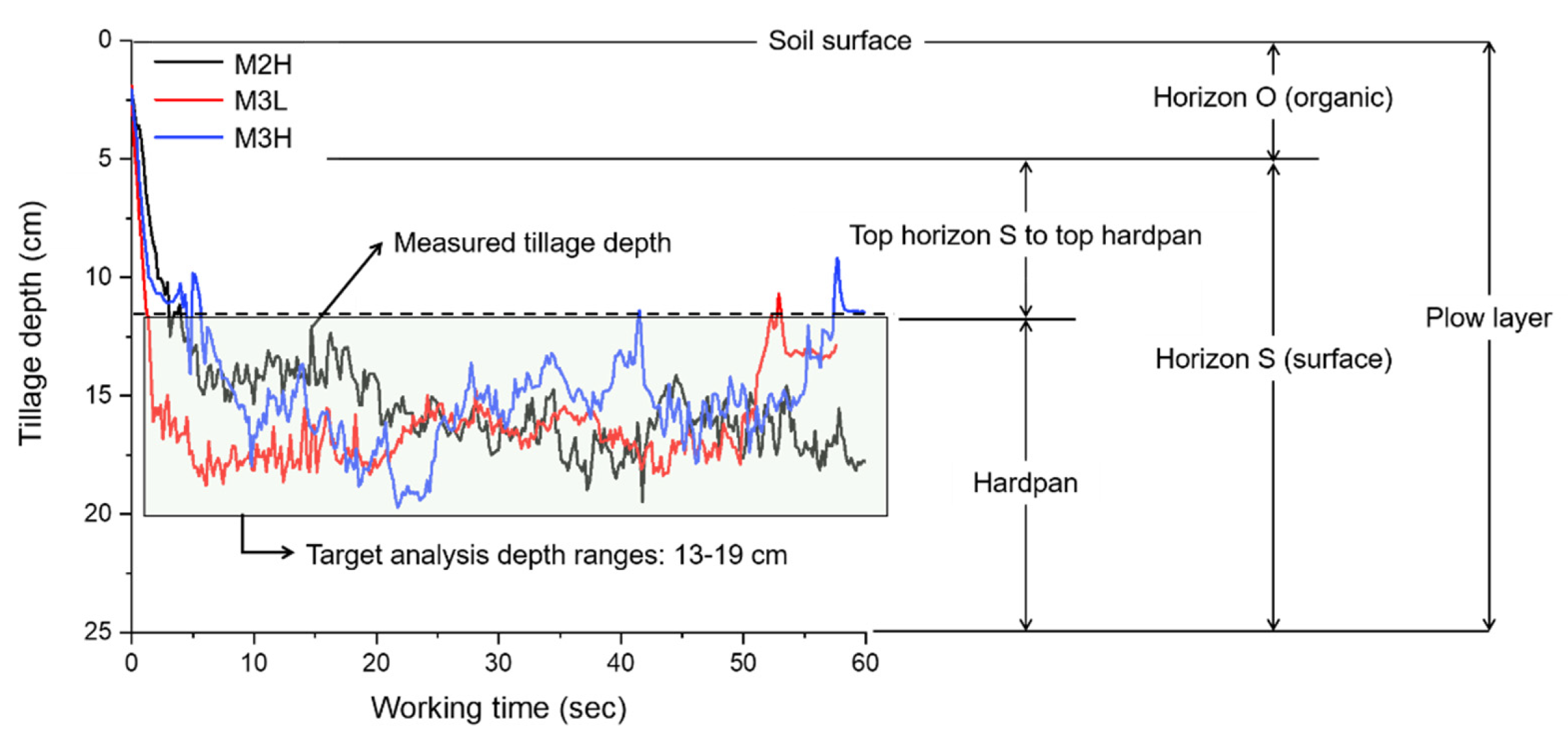 Sensors 20 02450 g006